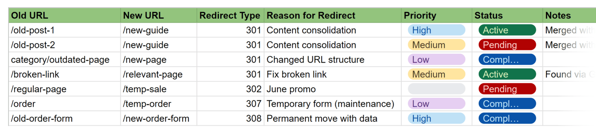 redirects-monitoring-table-1 Redirects 101: A Beginner’s Guide to Setup & Best Practices