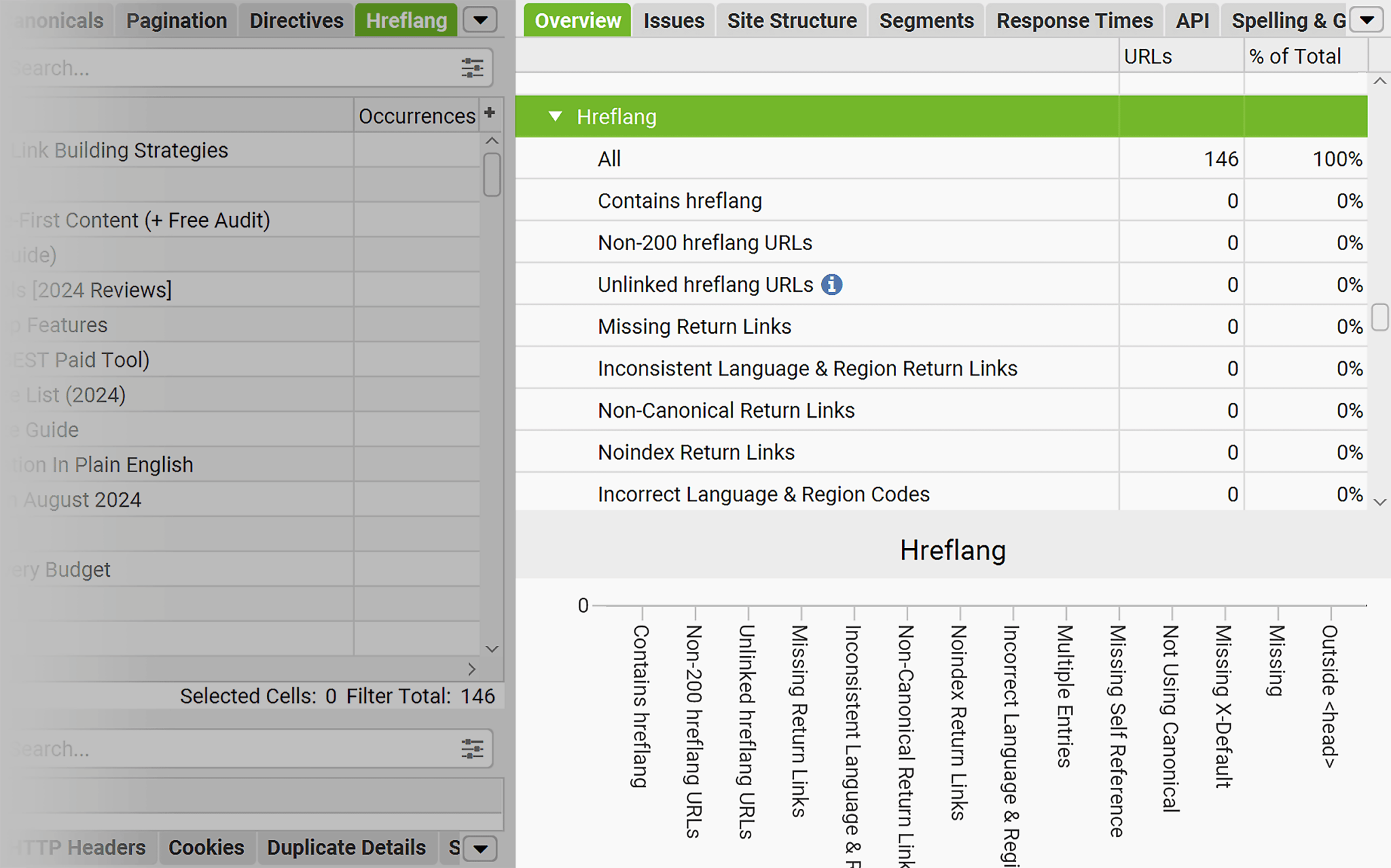 screamingfrog-hreflang-issues 5 Best SEO Audit Tools for More Traffic