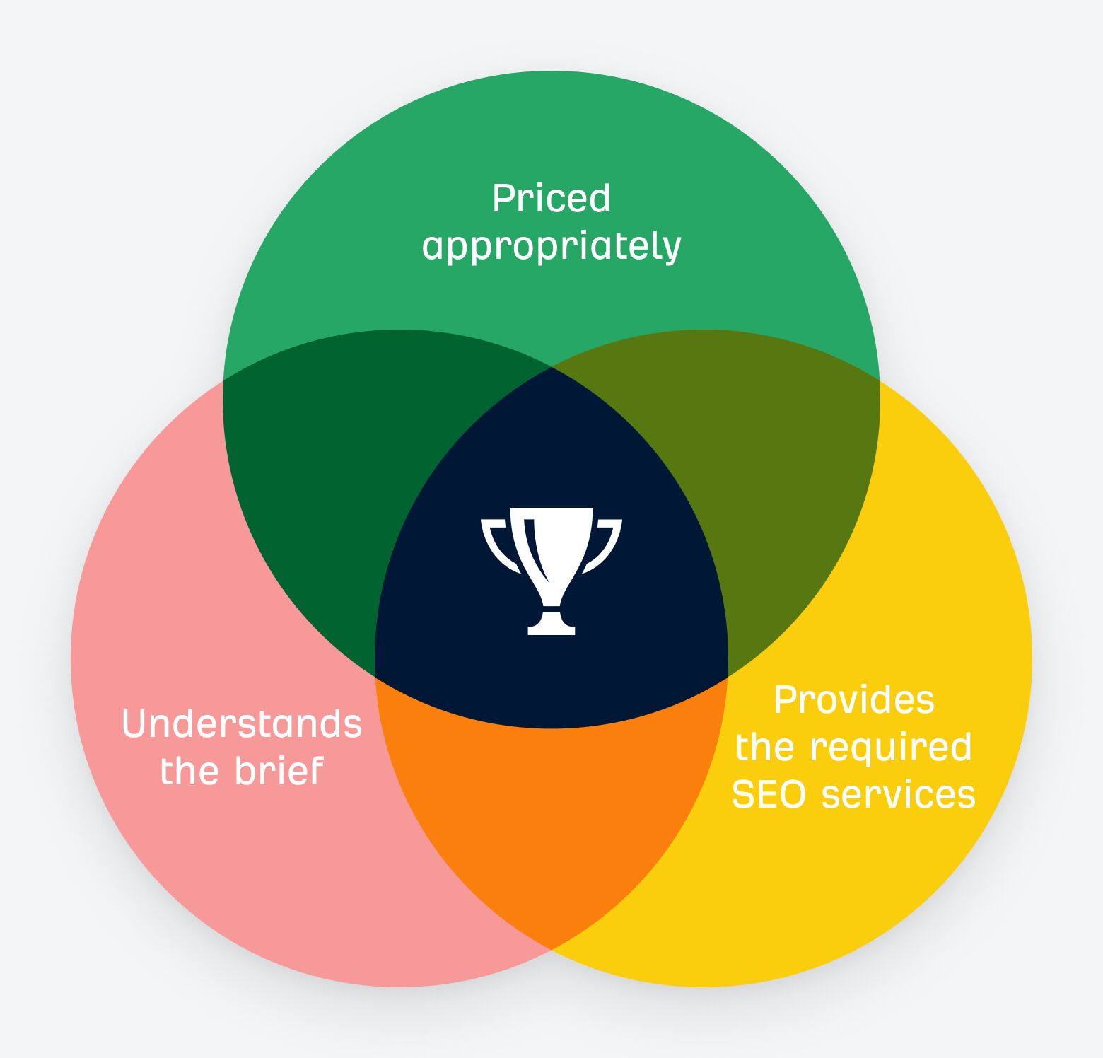 seo-proposal-gantt-chart-1 Win the Client With Your Next SEO Proposal (+ Expert Tips and Template)