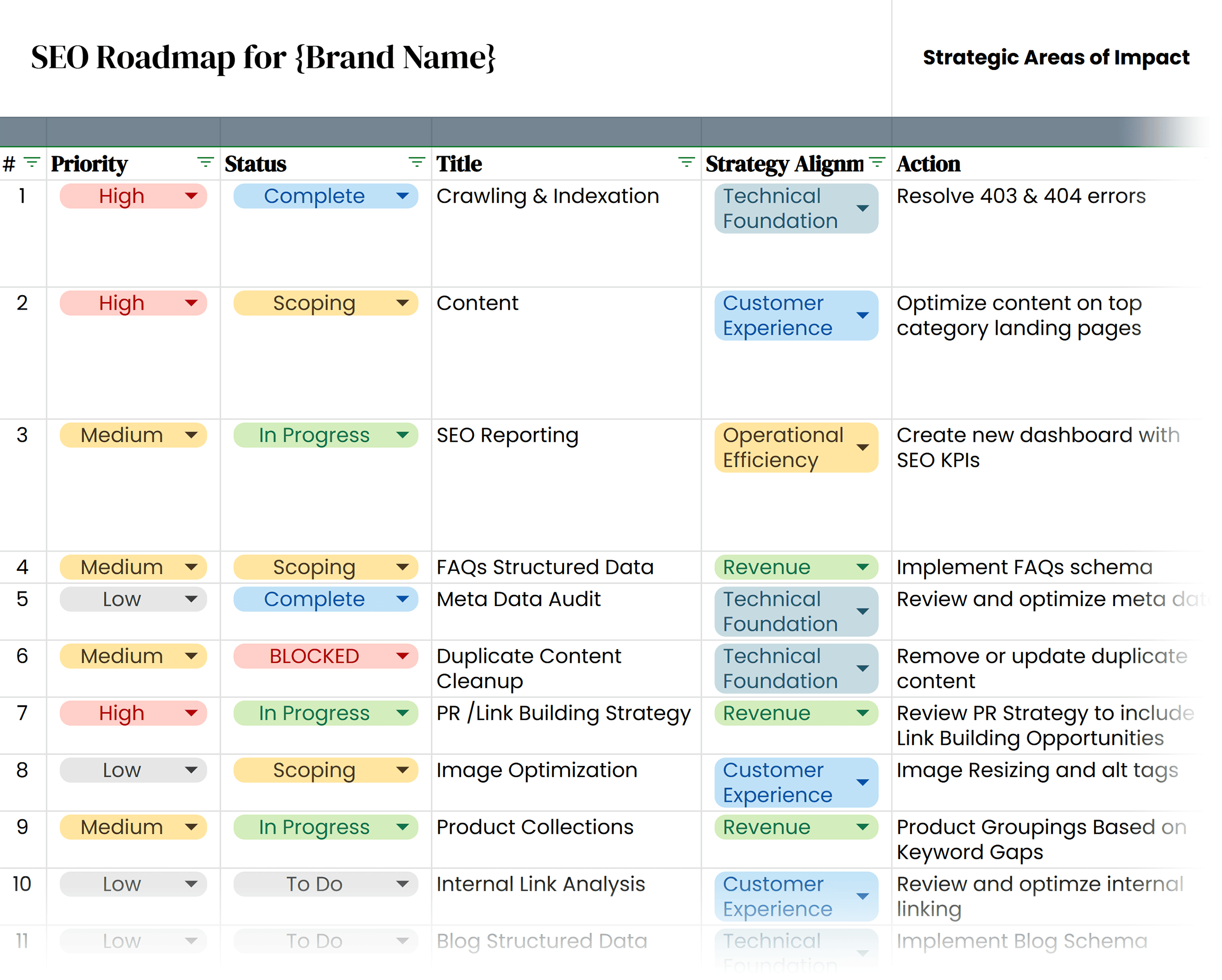 seo-roadmap-list-view How to Build an SEO Roadmap That Drives Performance