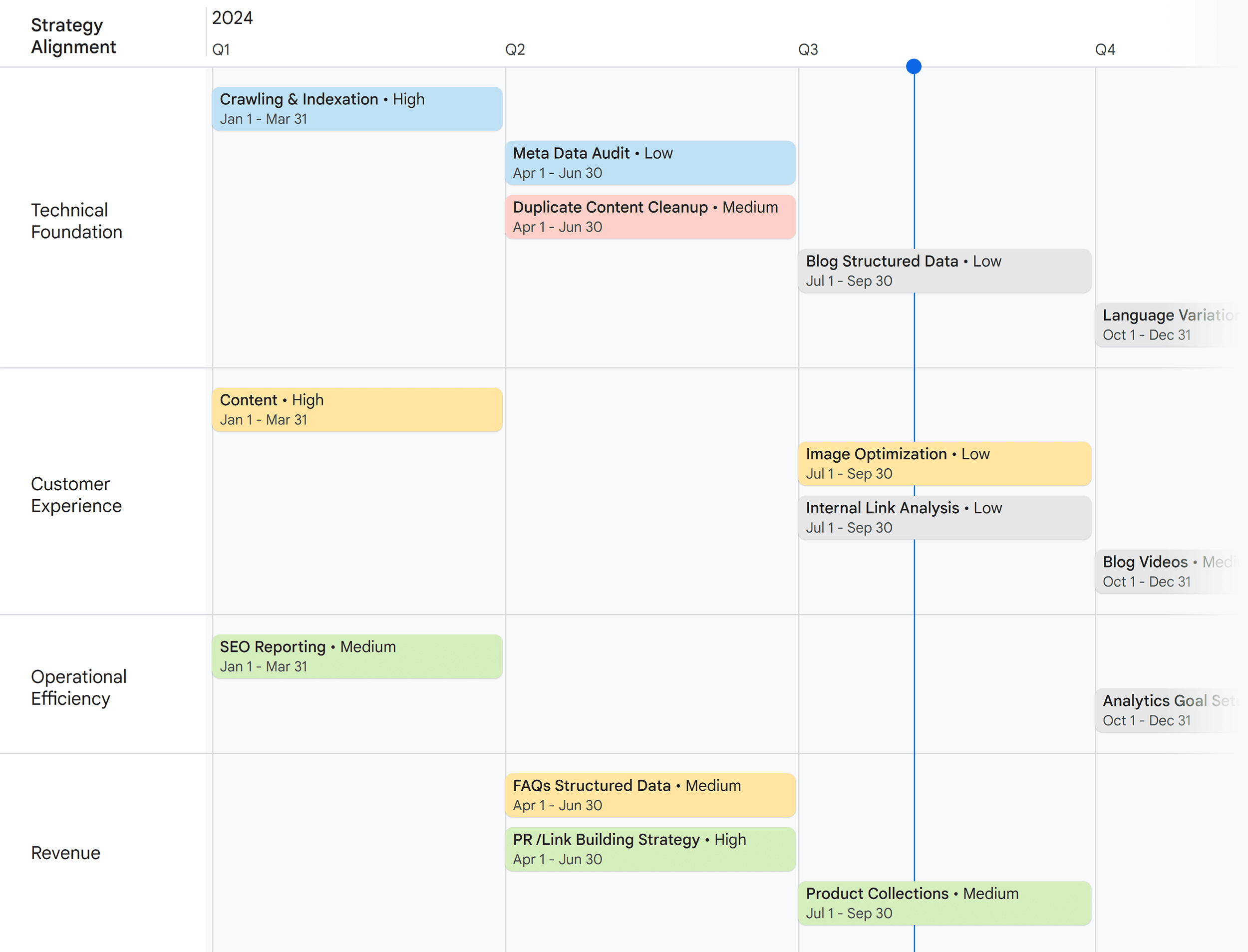 seo-roadmap-timeline-view How to Build an SEO Roadmap That Drives Performance