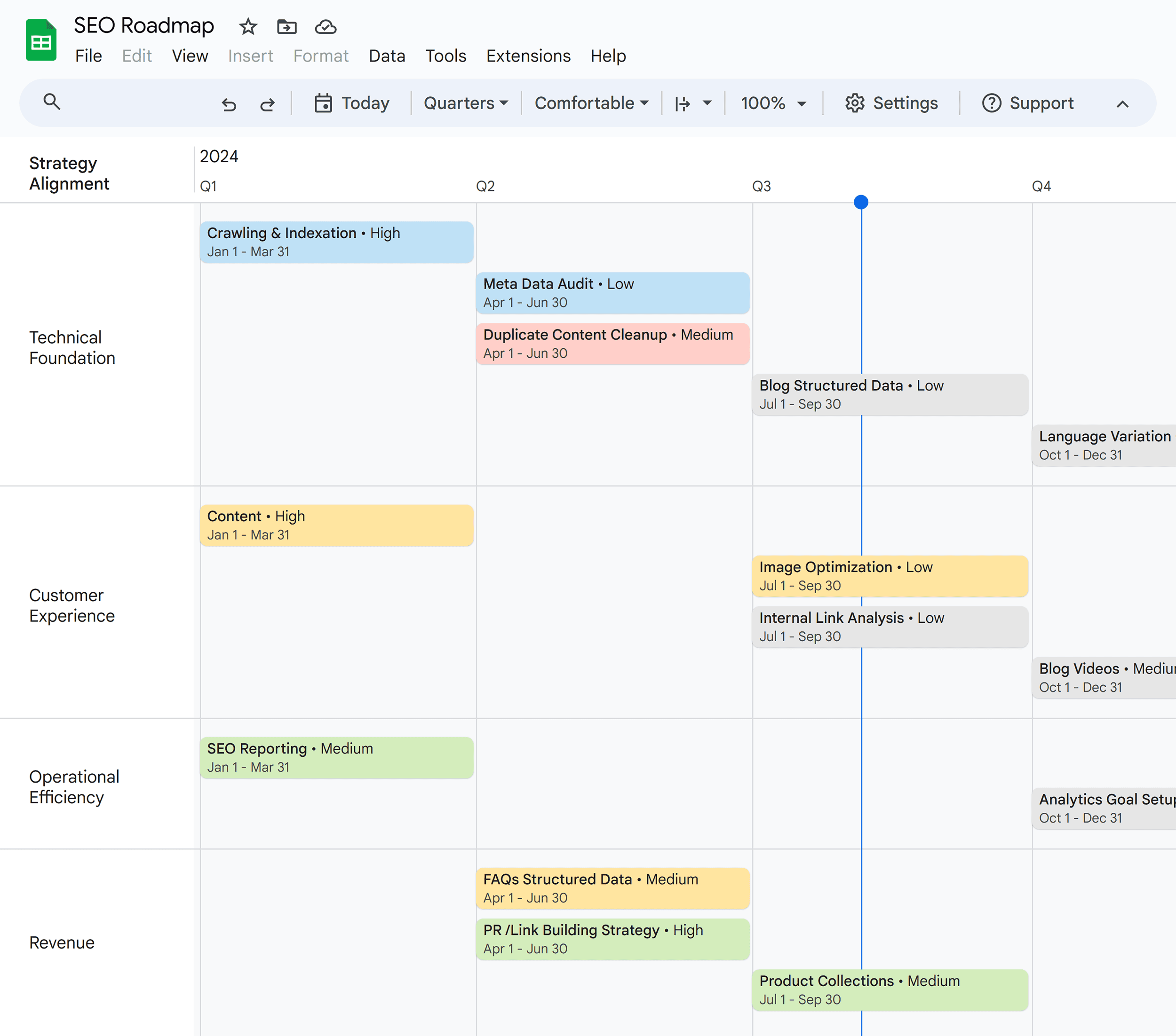 seo-roadmap How to Build an SEO Roadmap That Drives Performance