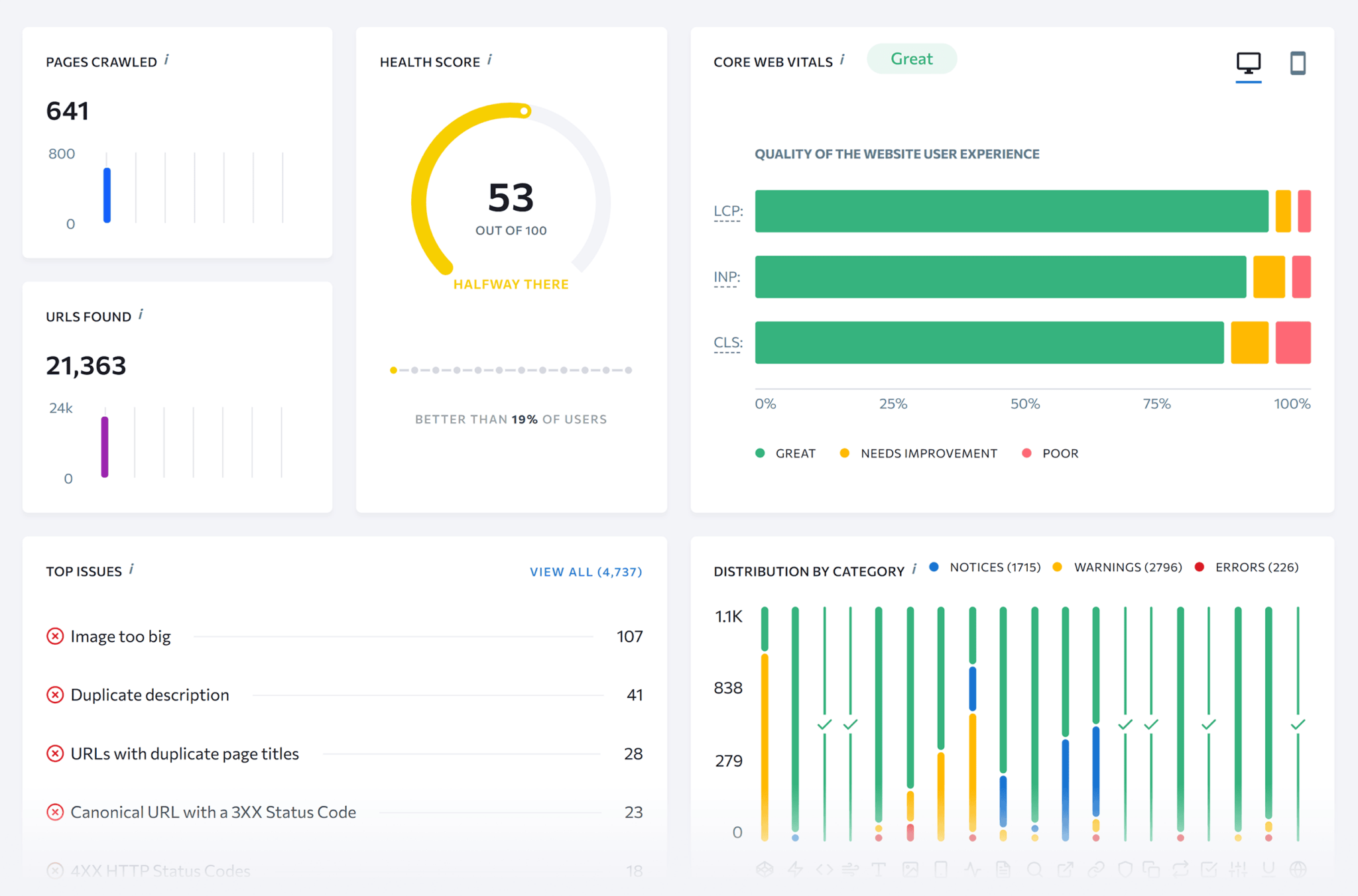 seranking-audit-report 5 Best SEO Audit Tools for More Traffic