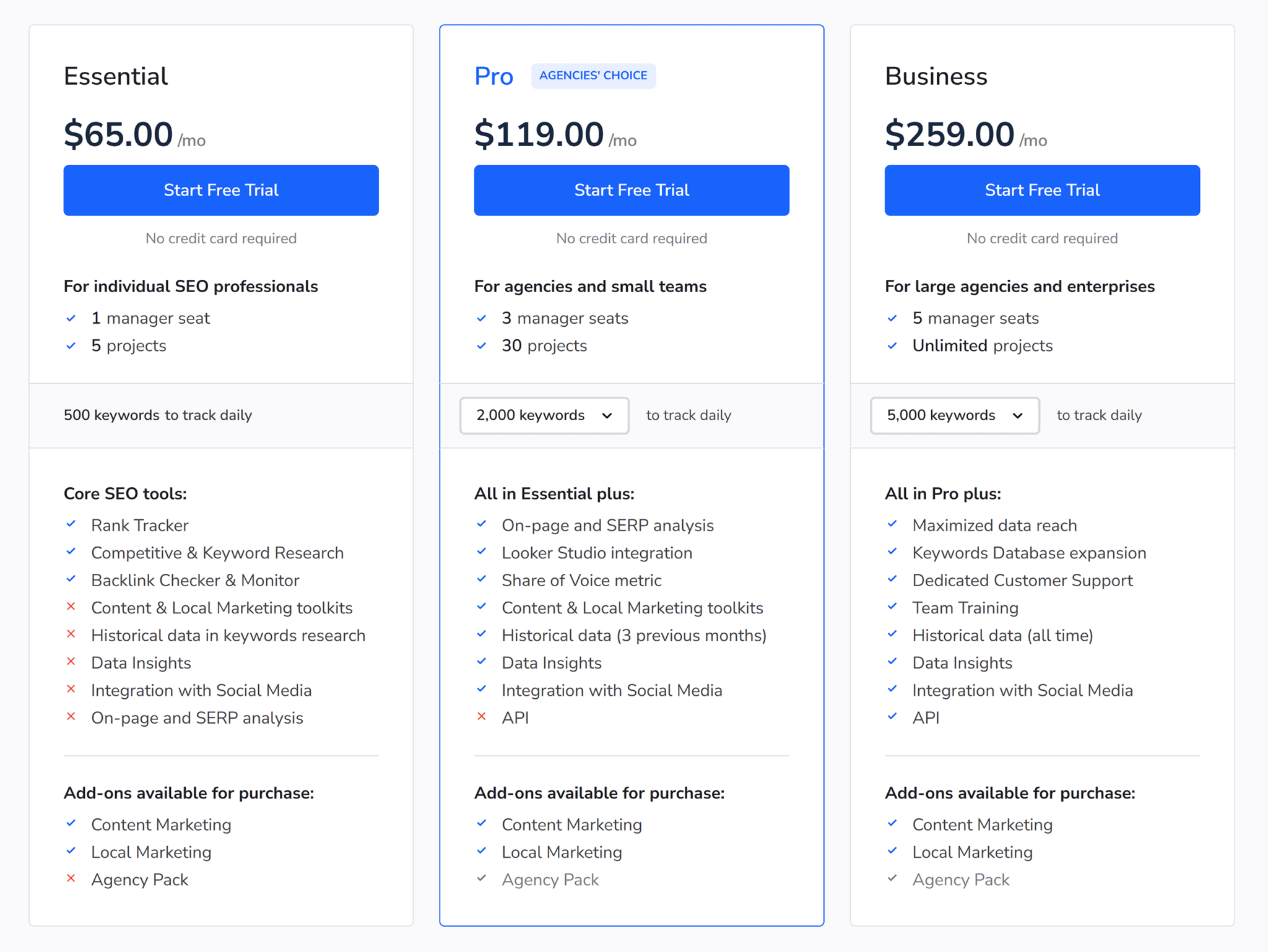 seranking-pricing-2024 5 Best SEO Audit Tools for More Traffic