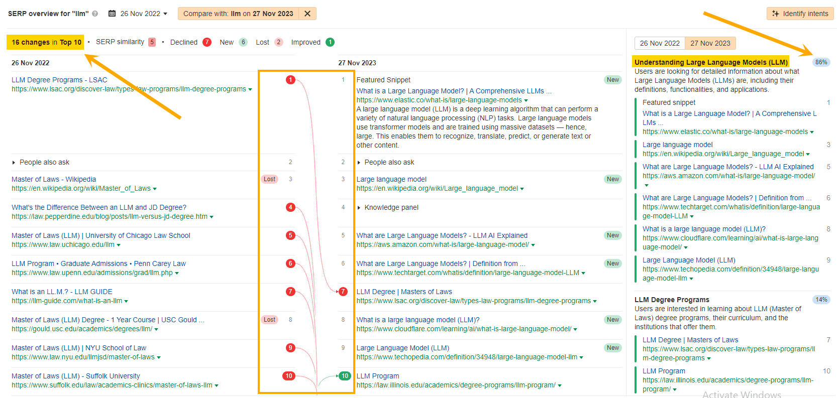 serp-for-llm-keyword-after-intent-switch-2 SERP Volatility: Why Your Rankings Are in Flux