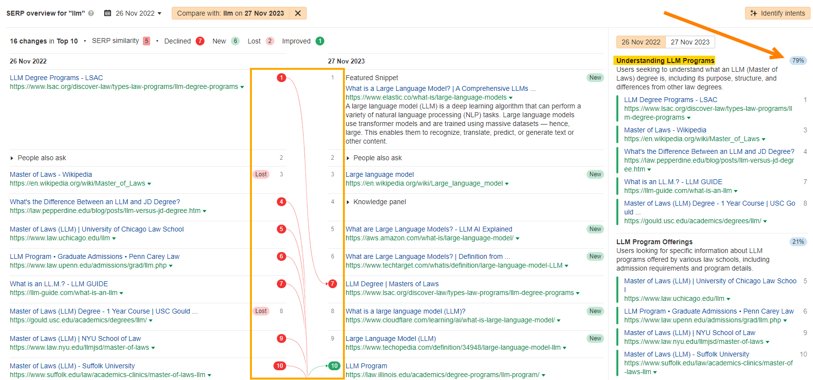 serp-for-llm-keyword-before-intent-switch-2 SERP Volatility: Why Your Rankings Are in Flux