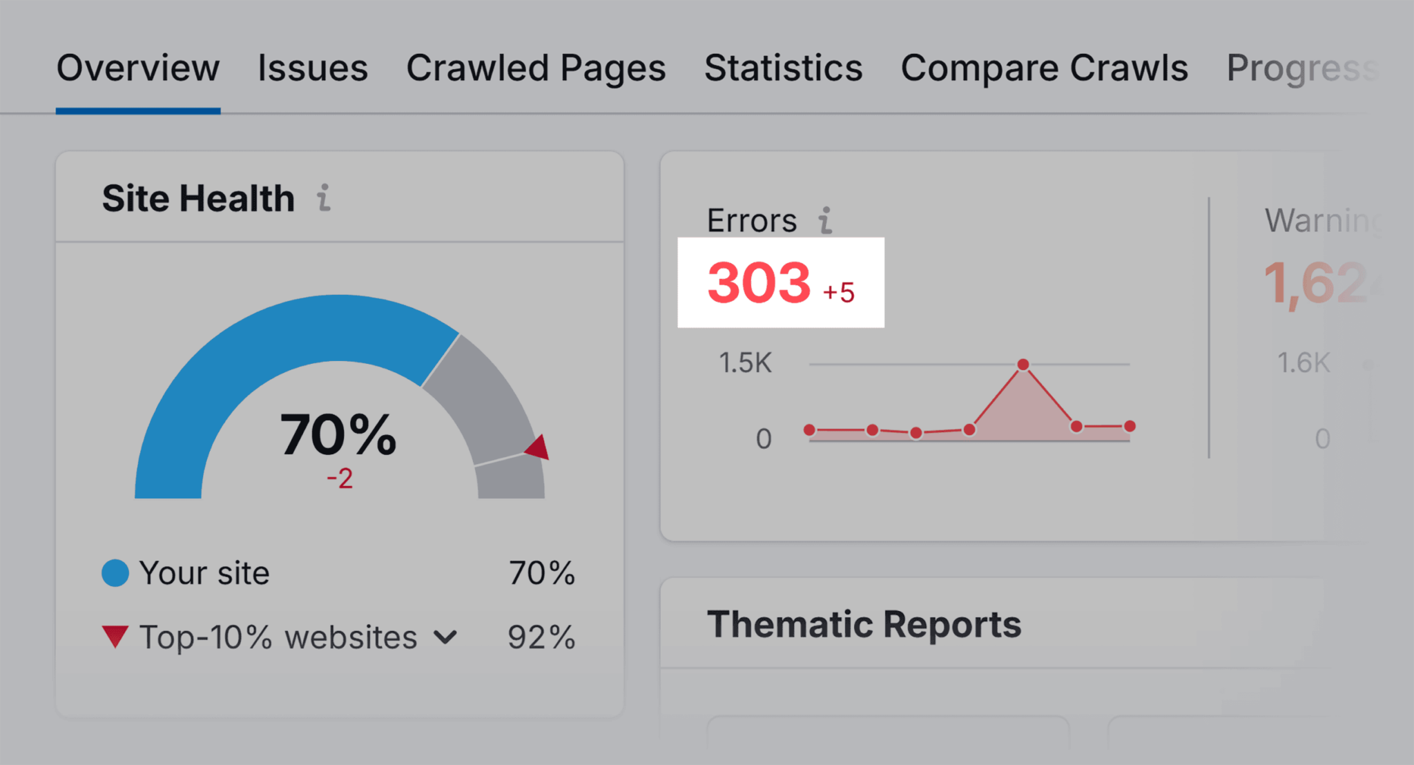 site-audit-overview-errors 5 Best SEO Audit Tools for More Traffic