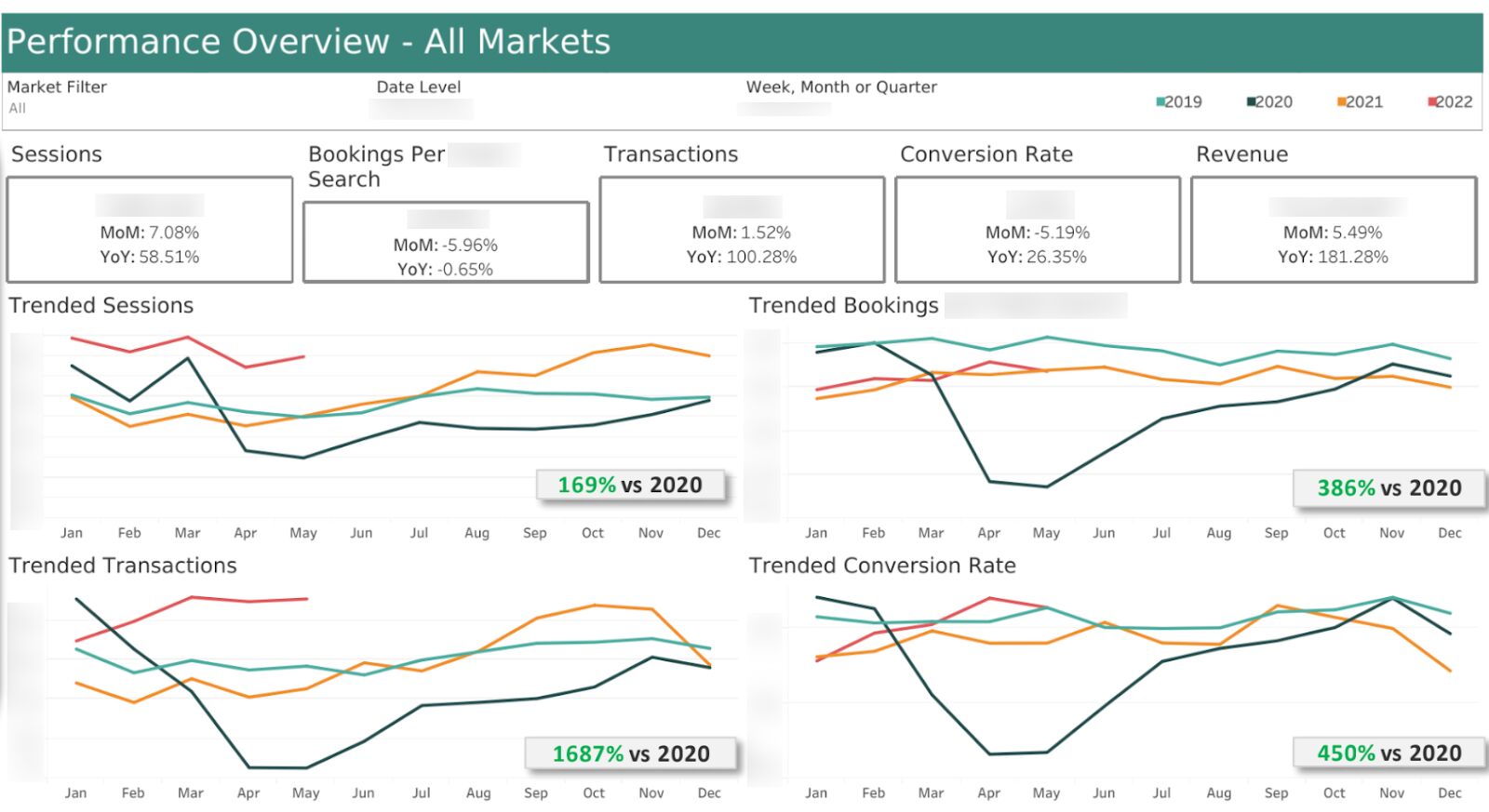 tableau-dashboard-seo-report-example SEO Reporting Dashboards (For 3 Different Types of Websites)