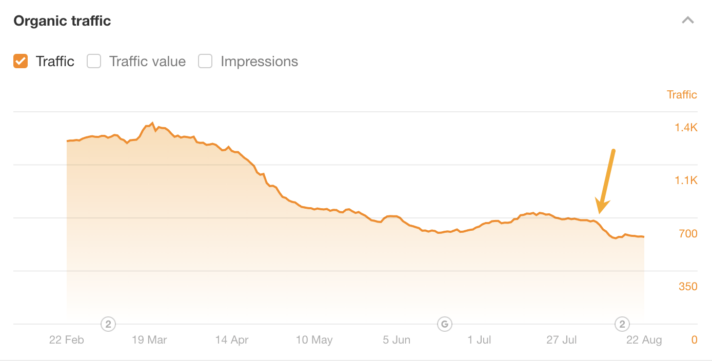 traffic-drop-after-disavowing I Disavowed "Toxic Backlinks": Here's What Happened