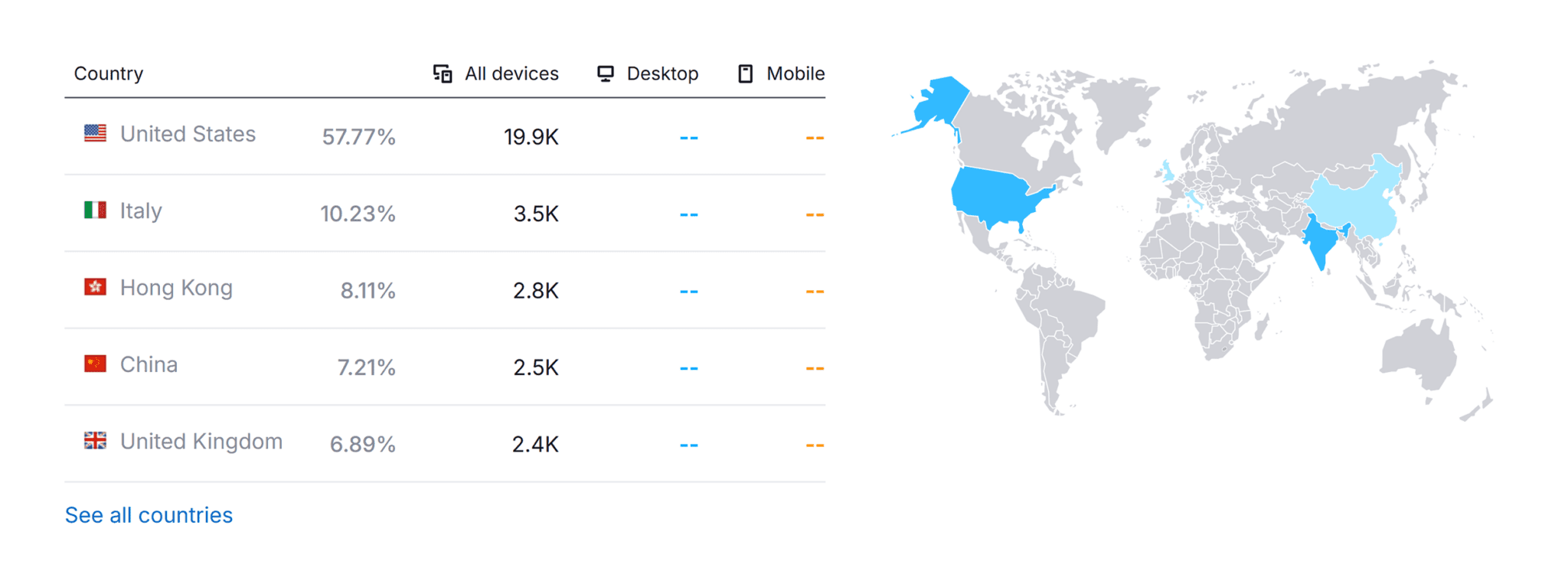 waldo-website-traffic-by-country 11 Best Search Engines to Use Instead of Google