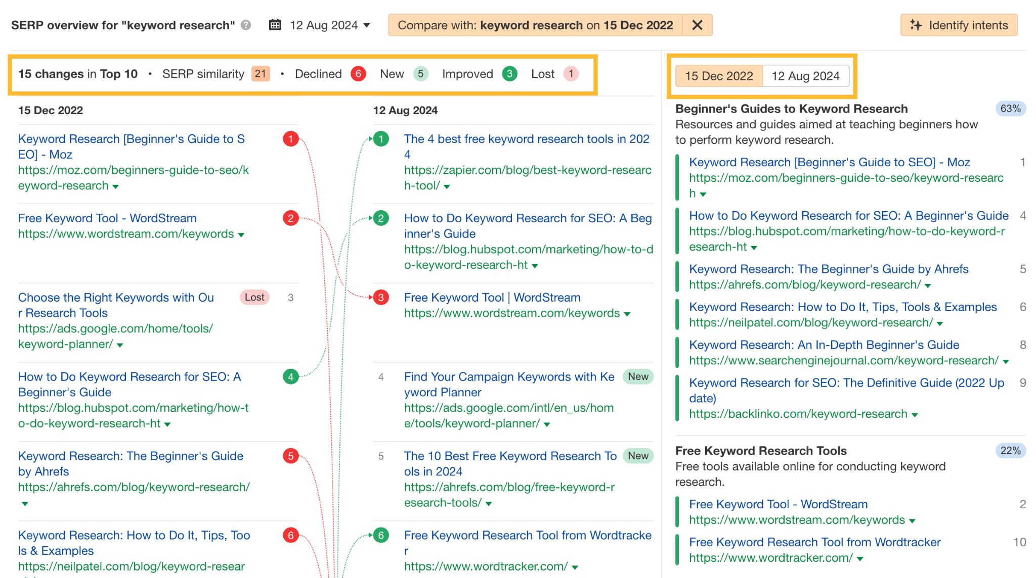 word-image-178557-16 SERP Tracking With Free Tools: A Beginner’s Toolkit