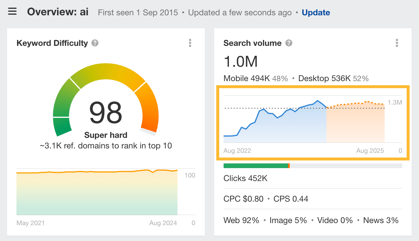 word-image-178557-18 SERP Tracking With Free Tools: A Beginner’s Toolkit