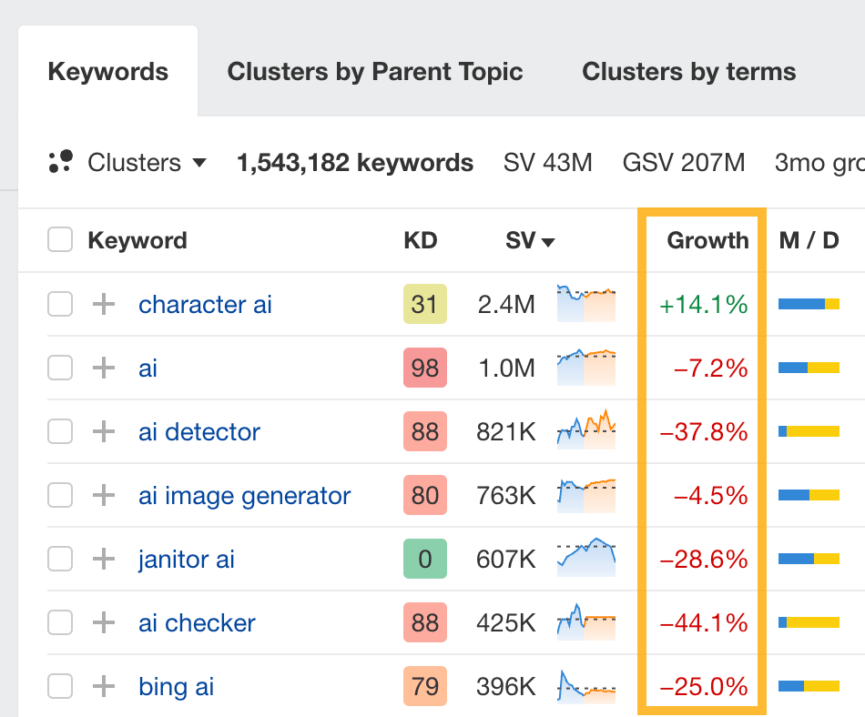 word-image-178557-19 SERP Tracking With Free Tools: A Beginner’s Toolkit