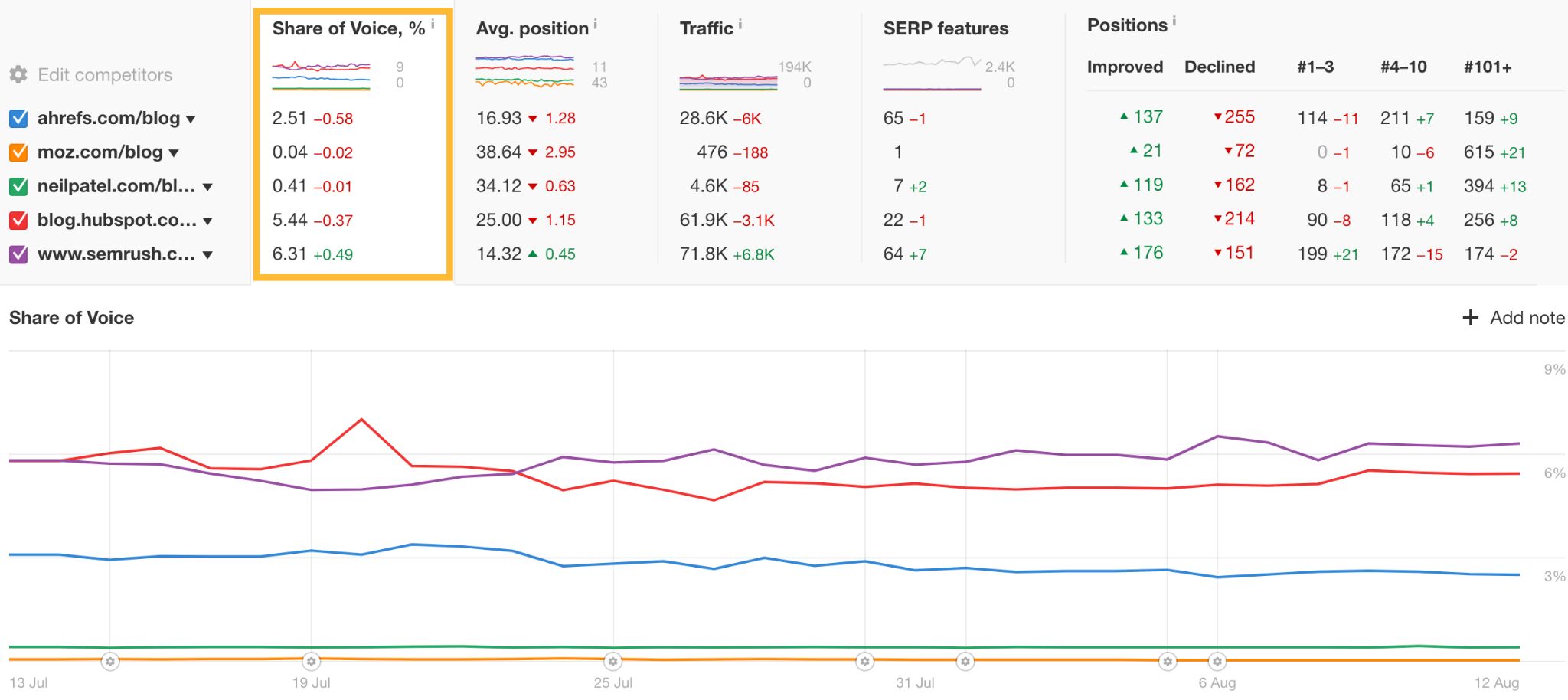 word-image-178557-9 SERP Tracking With Free Tools: A Beginner’s Toolkit