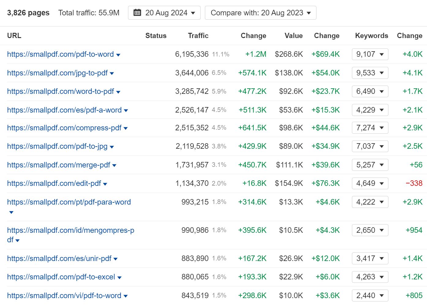 word-image-178853-1 50 Bootstrapped SaaS Companies Dominating SEO in 2024