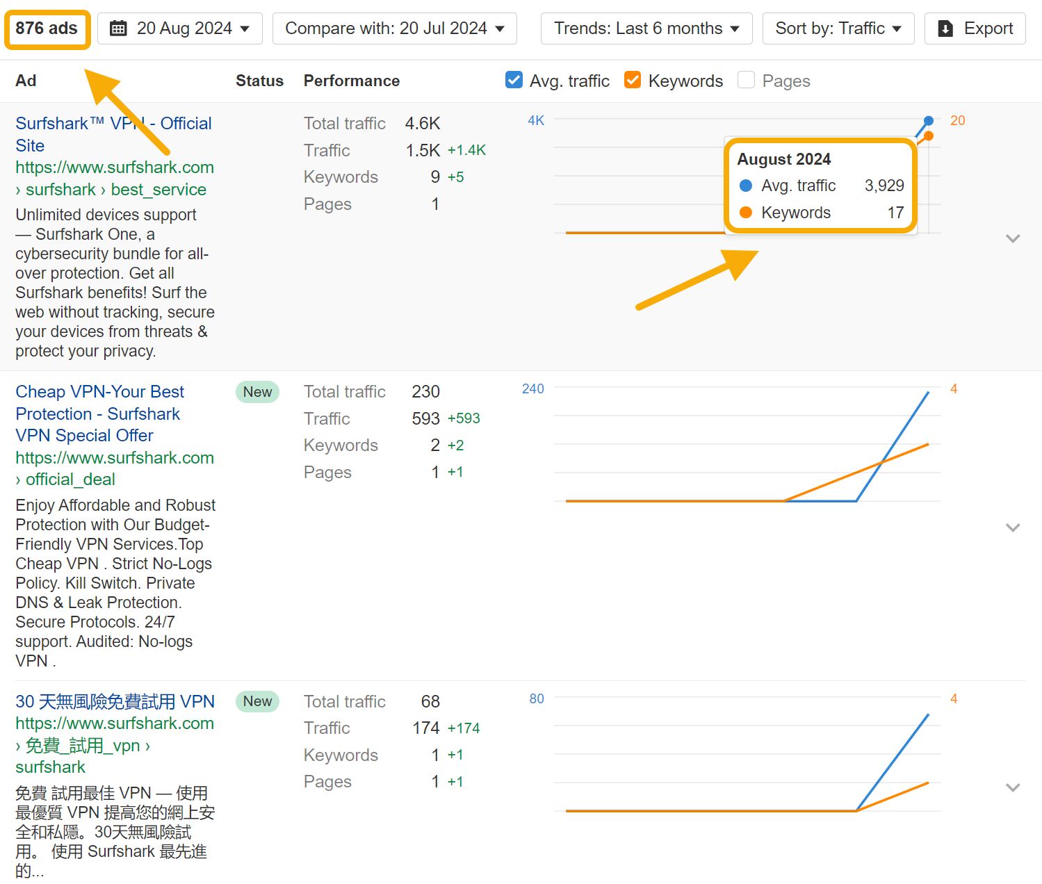 word-image-178853-13 50 Bootstrapped SaaS Companies Dominating SEO in 2024