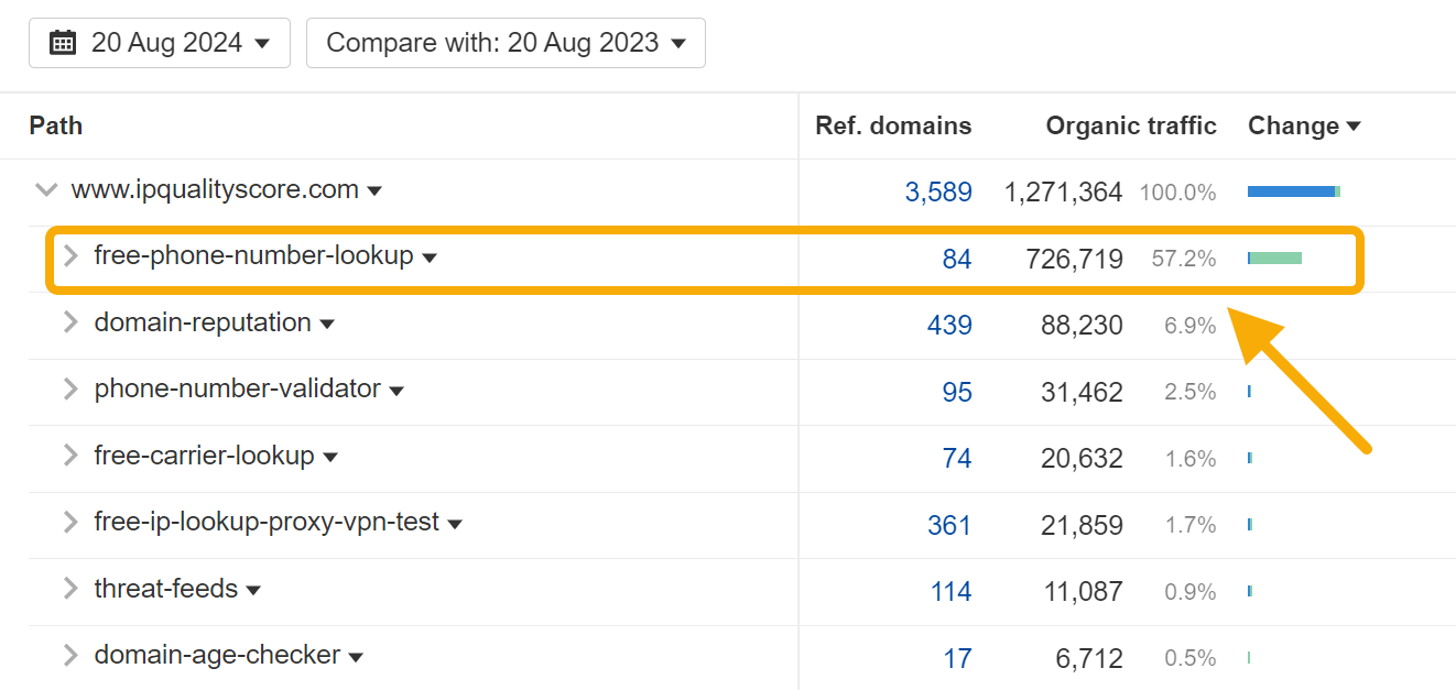 word-image-178853-14 50 Bootstrapped SaaS Companies Dominating SEO in 2024