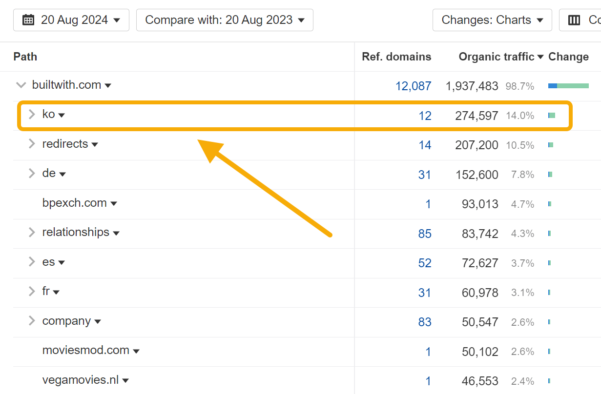 word-image-178853-5 50 Bootstrapped SaaS Companies Dominating SEO in 2024