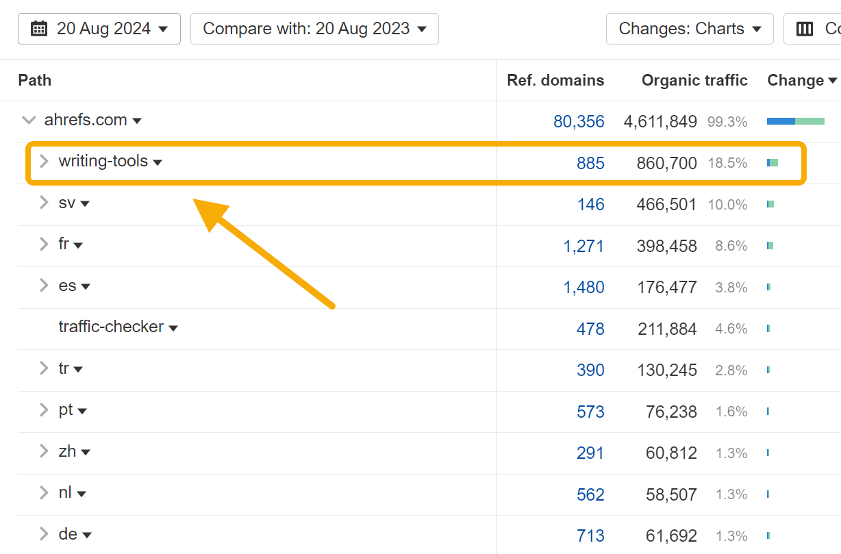 word-image-178853-6 50 Bootstrapped SaaS Companies Dominating SEO in 2024