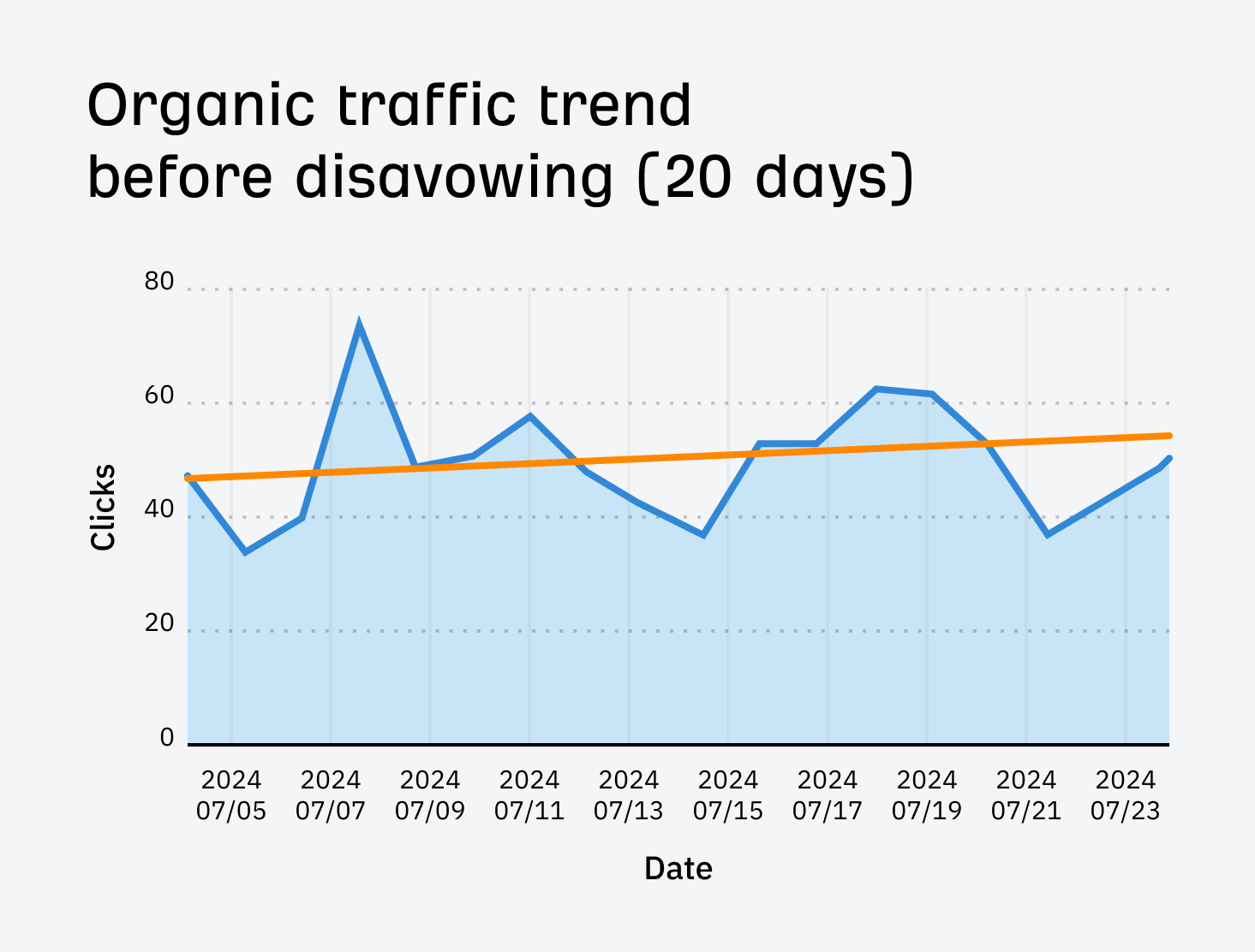 word-image-179248-3 I Disavowed "Toxic Backlinks": Here's What Happened