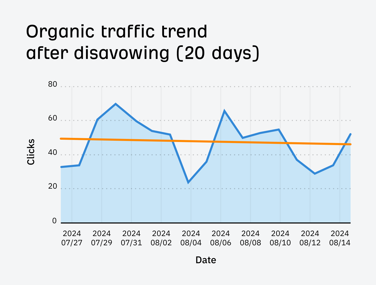 word-image-179248-4 I Disavowed "Toxic Backlinks": Here's What Happened