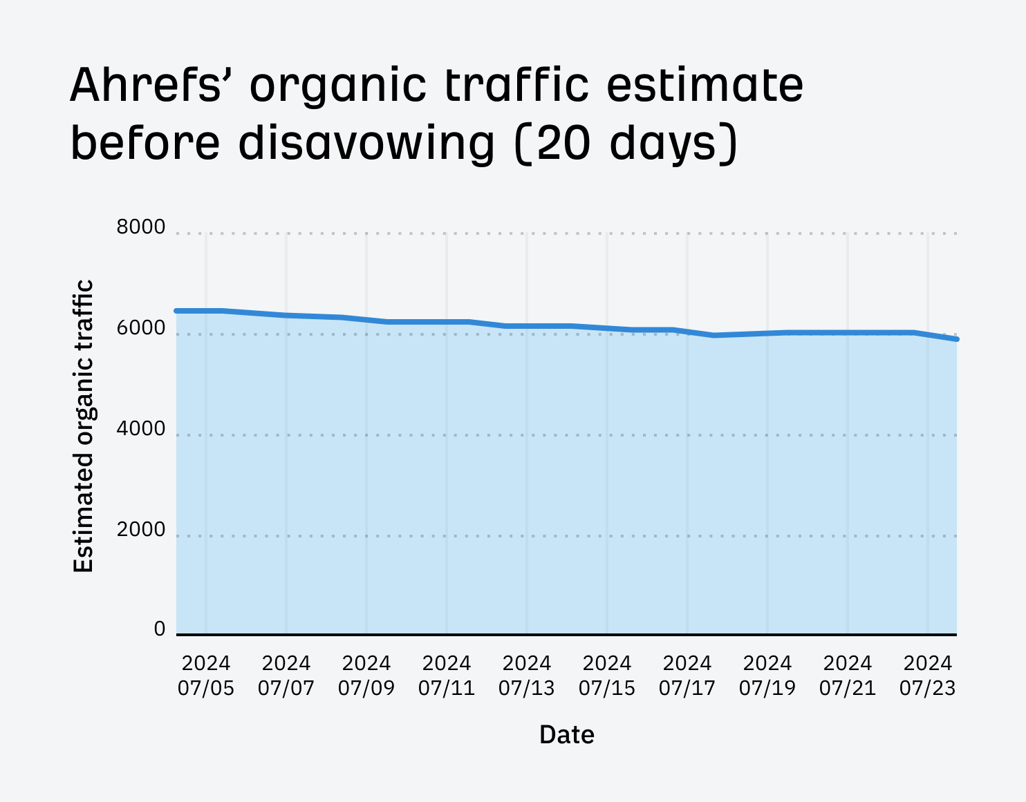 word-image-179248-5 I Disavowed "Toxic Backlinks": Here's What Happened