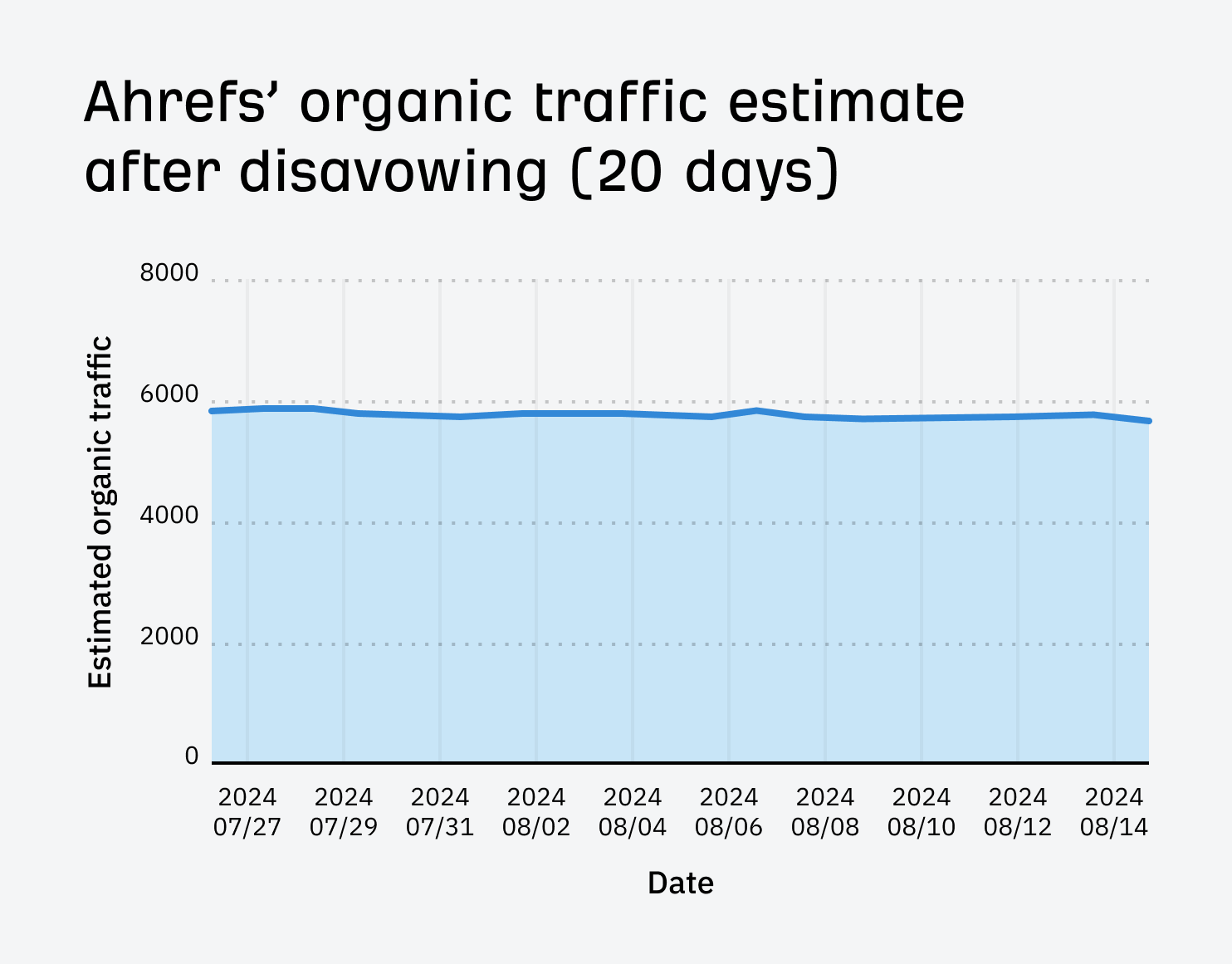 word-image-179248-6 I Disavowed "Toxic Backlinks": Here's What Happened