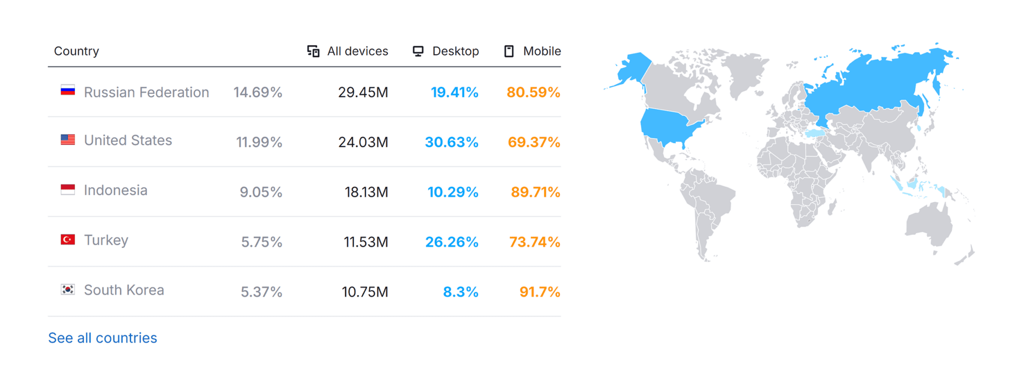 yandex-com-website-traffic-by-country 11 Best Search Engines to Use Instead of Google