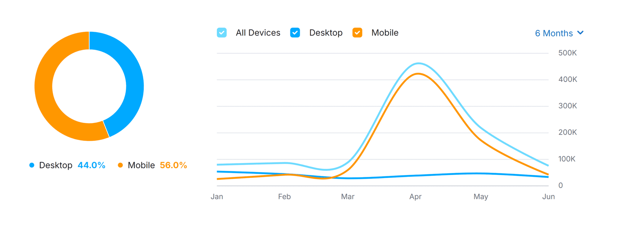 yep-com-traffic-share-by-device 11 Best Search Engines to Use Instead of Google