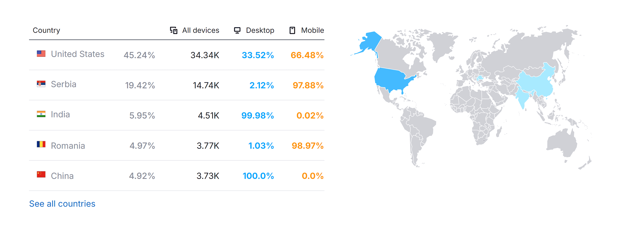 yep-website-traffic-by-country 11 Best Search Engines to Use Instead of Google