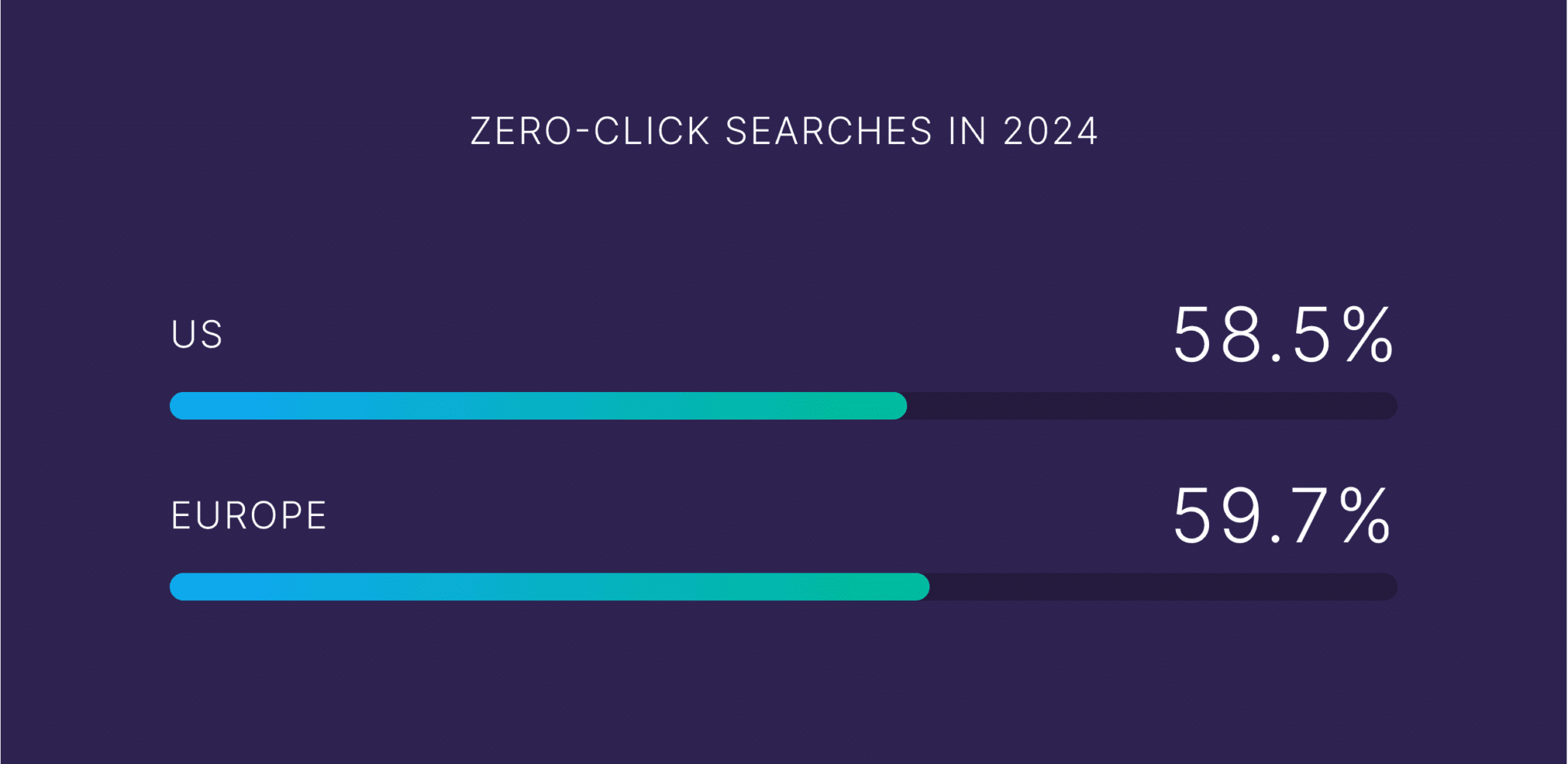 zero-click-searches-in-2024 AI Overviews: What They Are and How to Optimize for Them