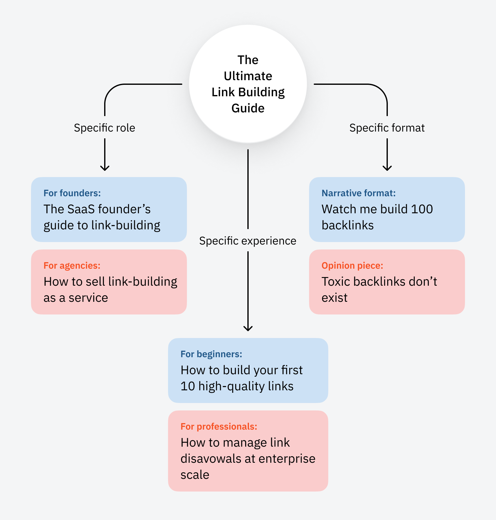 1-how-to-market-when-information-is-dirt-cheap “Education” Isn’t Enough: How to Market When Information is Dirt Cheap