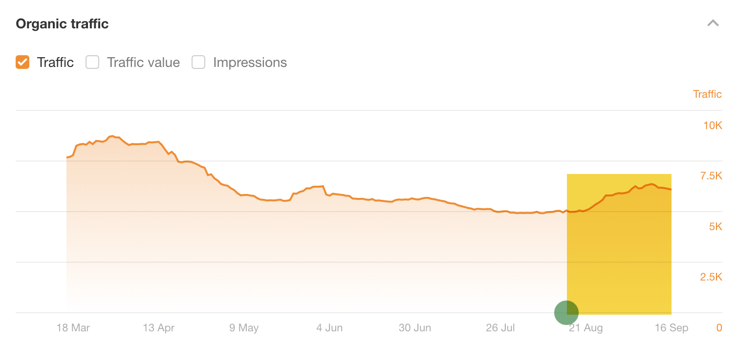 23-traffic-improvement-to-our-seo-pricing-guide I Got 129.7% More Traffic With Related Keywords