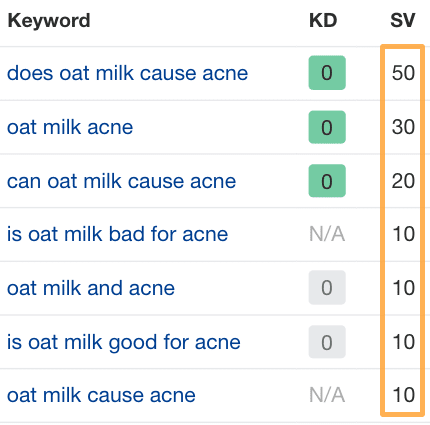 a-list-of-keywords-related-to-the-topic-of-whether Advanced SEO: My Top 8 Tactics Shared By 107 SEOs