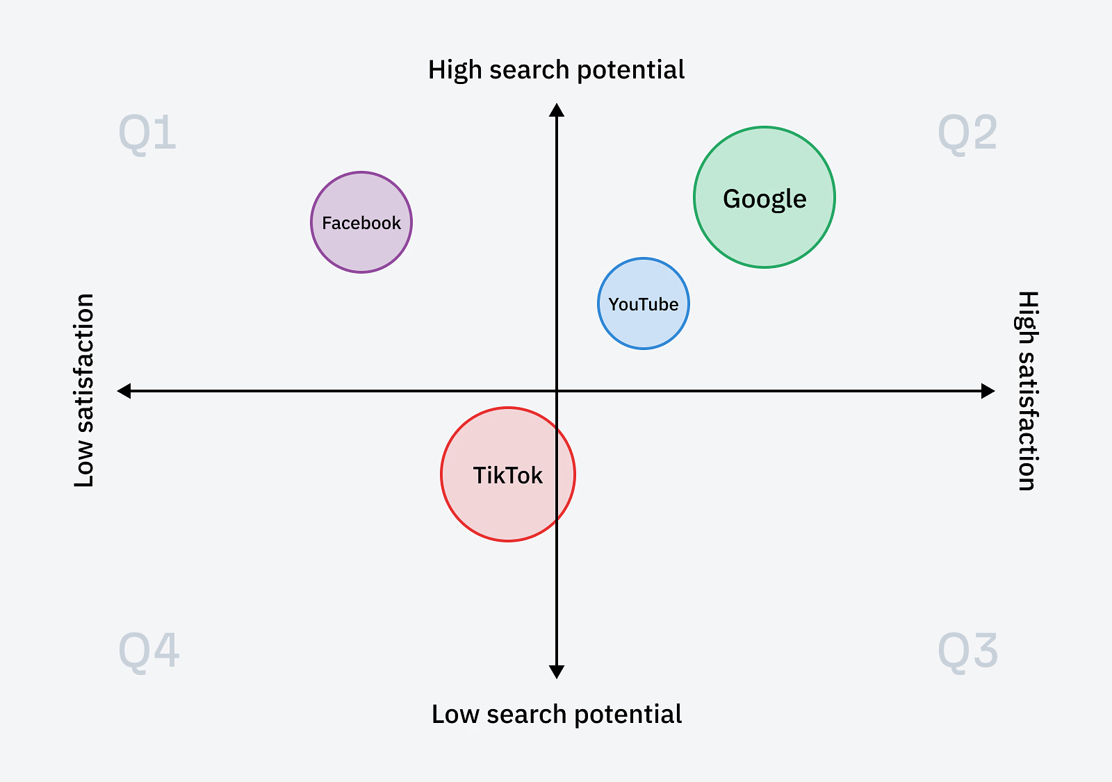 a-matrix-showing-satisfaction-on-the-x-axis-and-se SXO Explained: How to Adapt to the New Era of Search