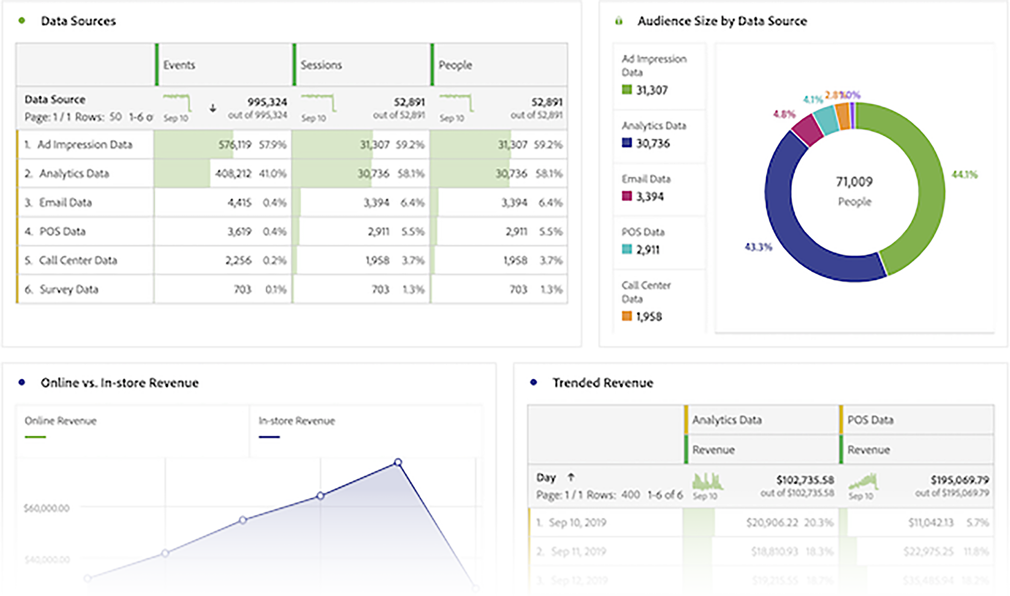 aa-cross-channel-integrations 7 Top Google Analytics Alternatives (Free and Paid)