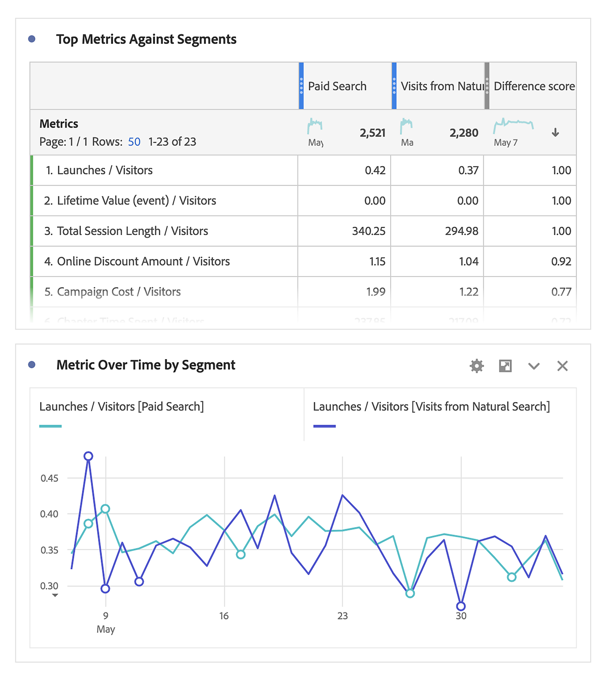 aa-custom-reports 7 Top Google Analytics Alternatives (Free and Paid)