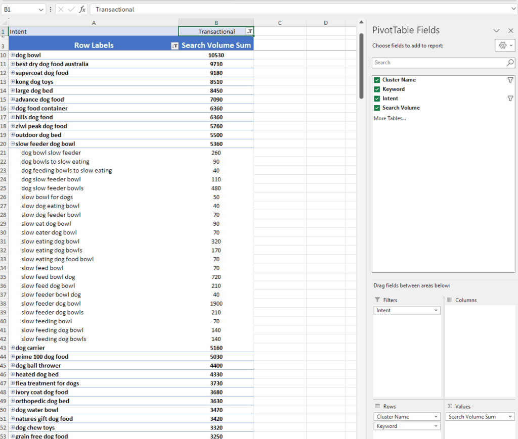 advanced-seo-keyword-clustering-shared-by-sally-mi Advanced SEO: My Top 8 Tactics Shared By 107 SEOs