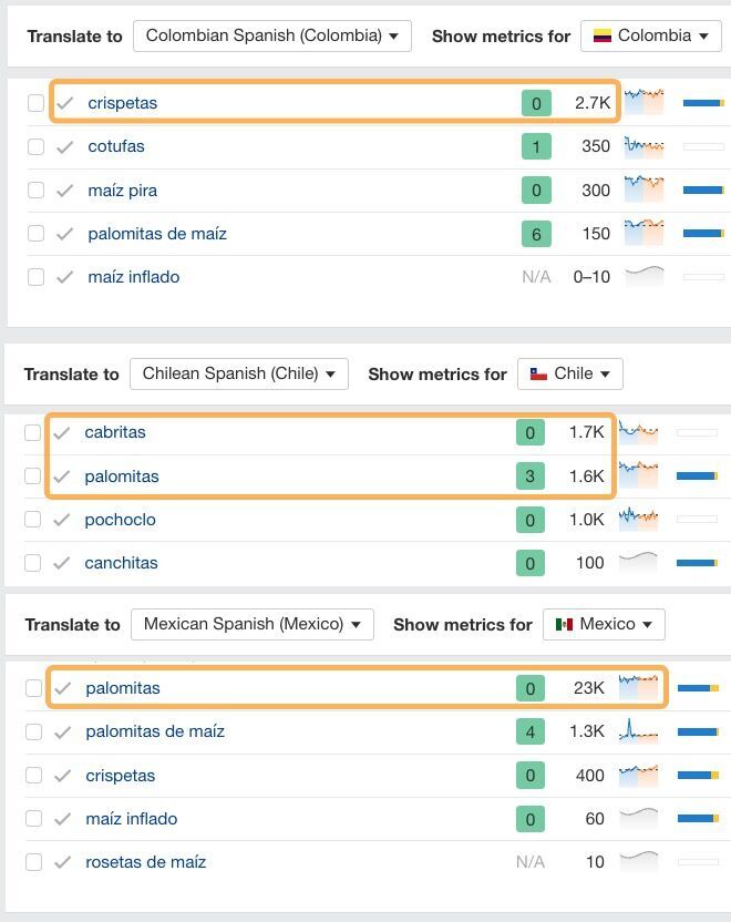 ahrefs-ai-translator-preserving-local-nuances-for Advanced SEO: My Top 8 Tactics Shared By 107 SEOs