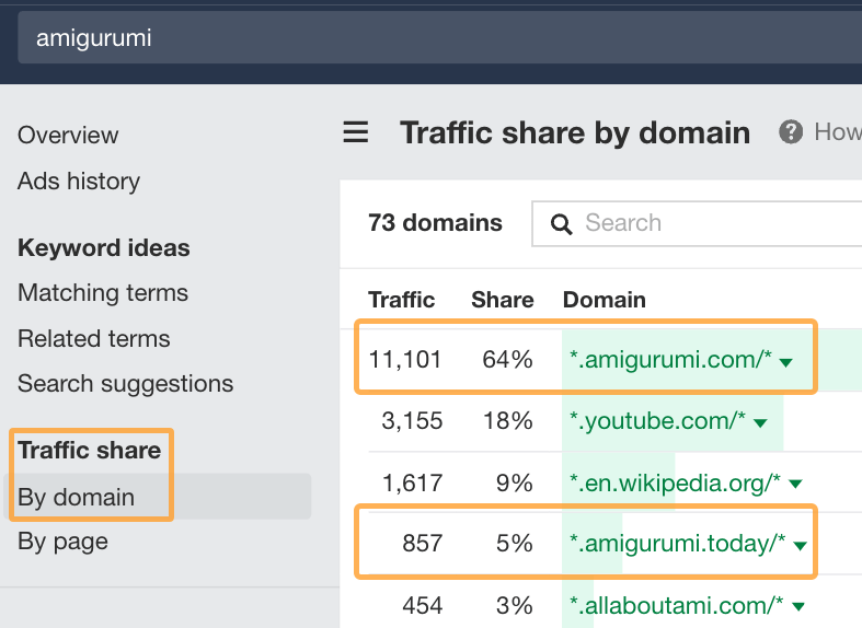 ahrefs-traffic-share-by-domain-report-showcasing SXO Explained: How to Adapt to the New Era of Search