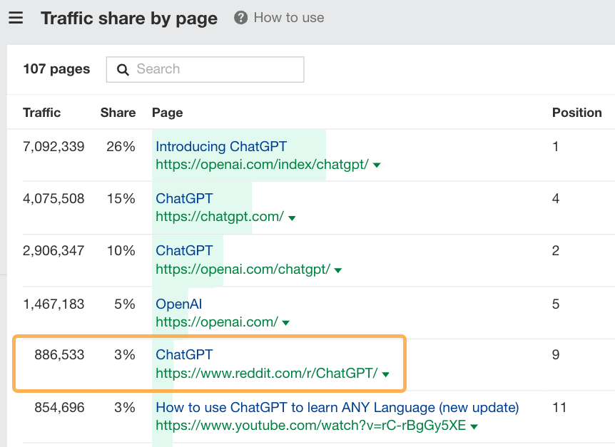 ahrefs-traffic-share-by-page-report-showing-chatg SXO Explained: How to Adapt to the New Era of Search