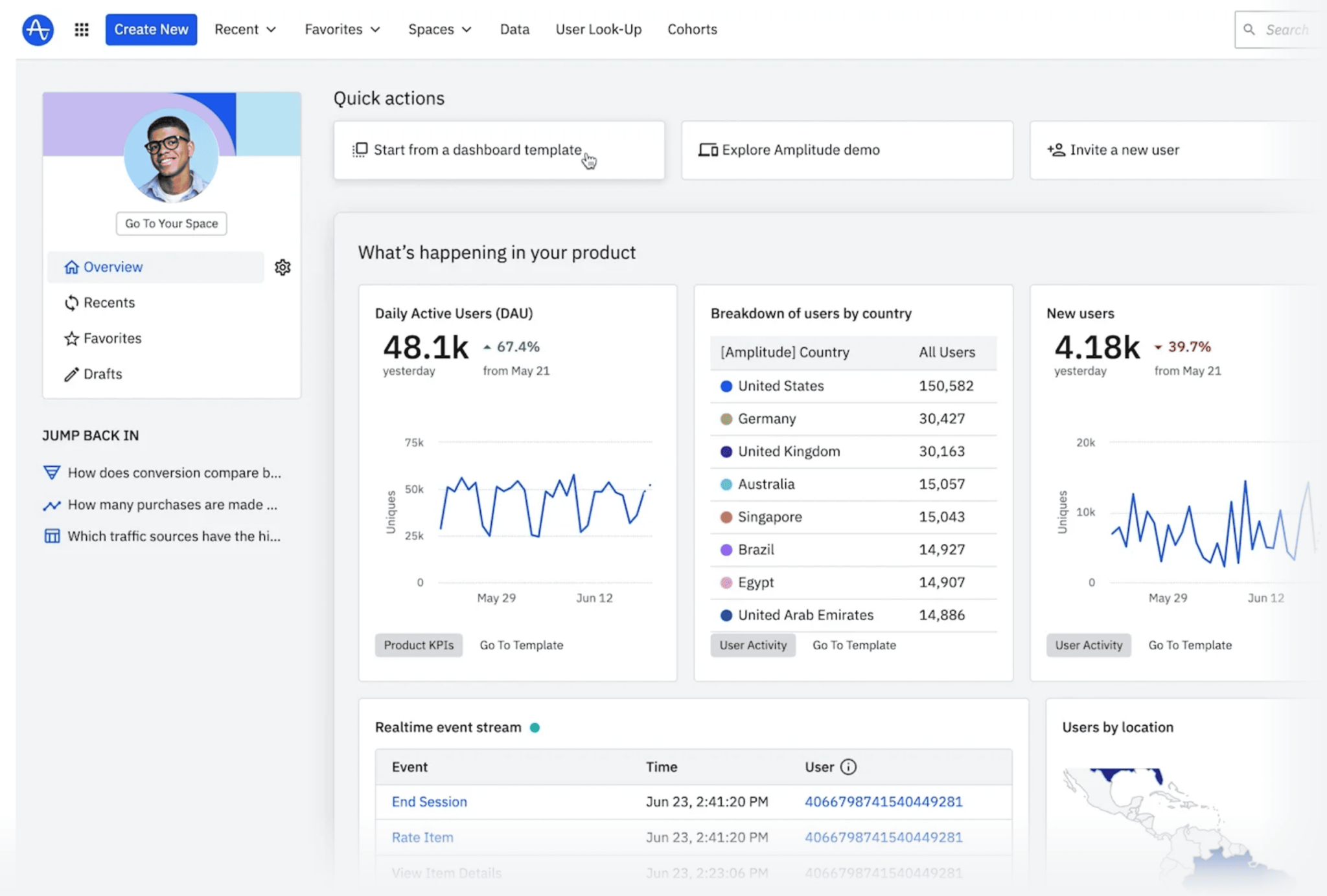 amplitude-analytics 7 Top Google Analytics Alternatives (Free and Paid)