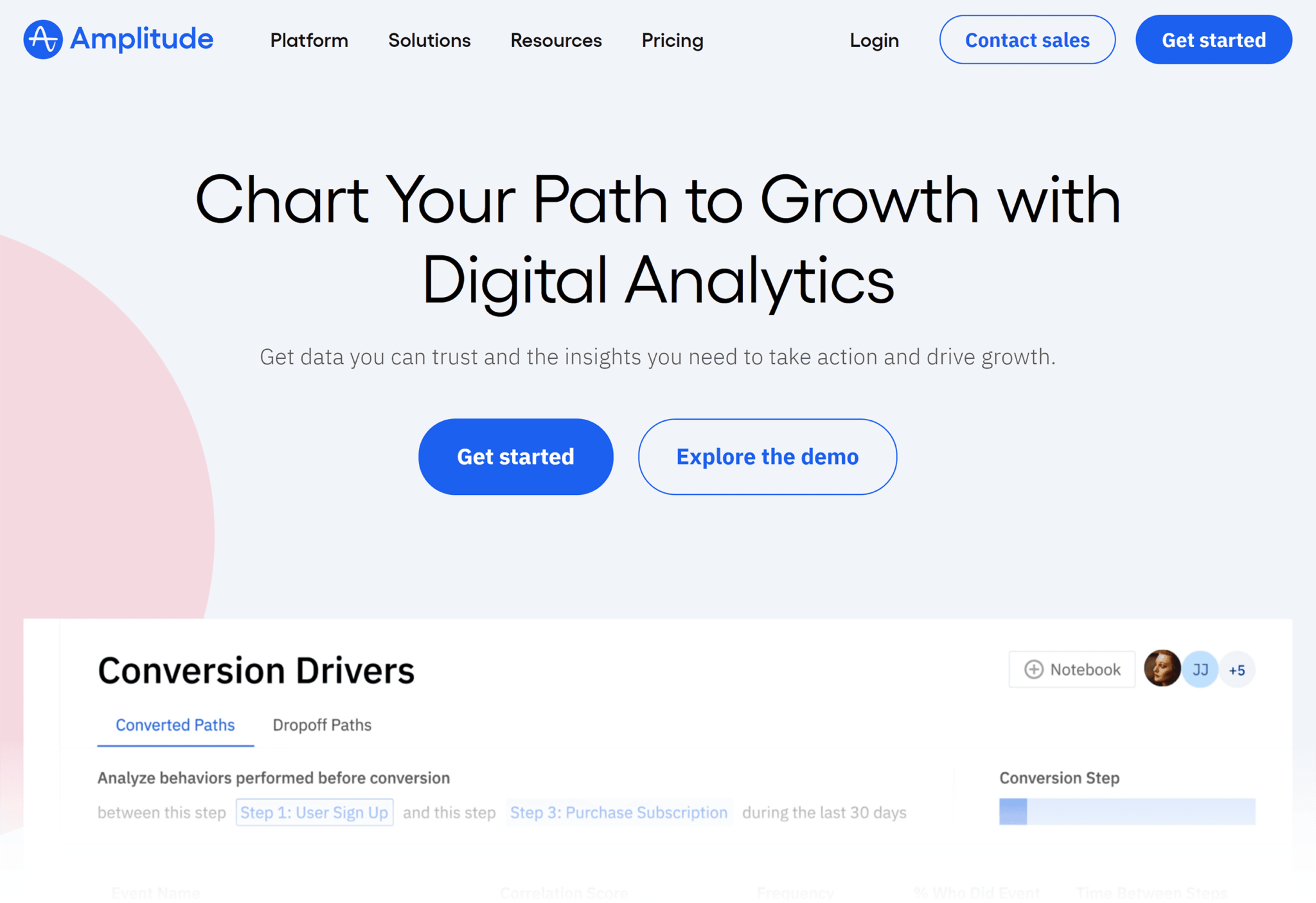 amplitude-homepage 7 Top Google Analytics Alternatives (Free and Paid)