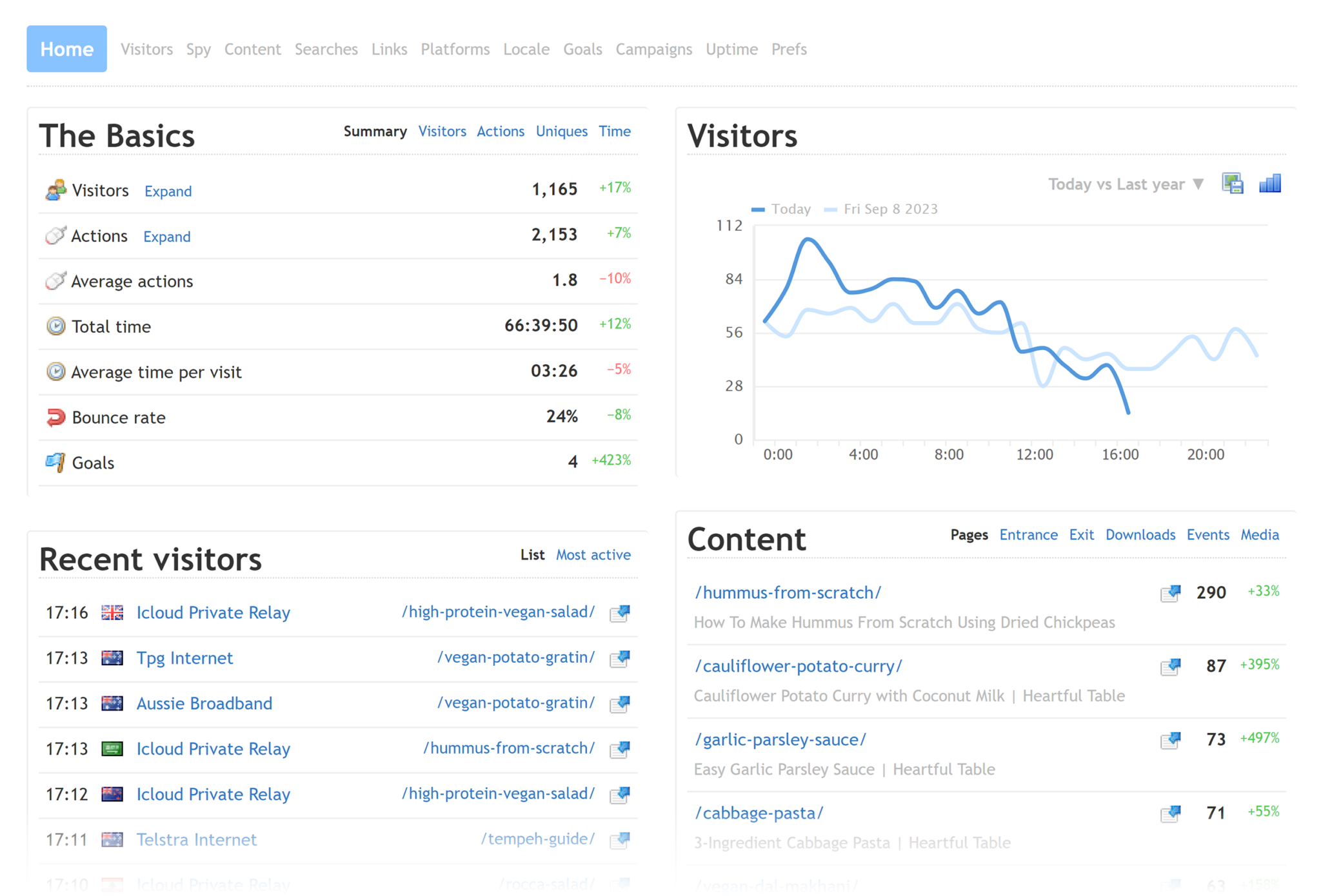 clicky-dashboard 7 Top Google Analytics Alternatives (Free and Paid)