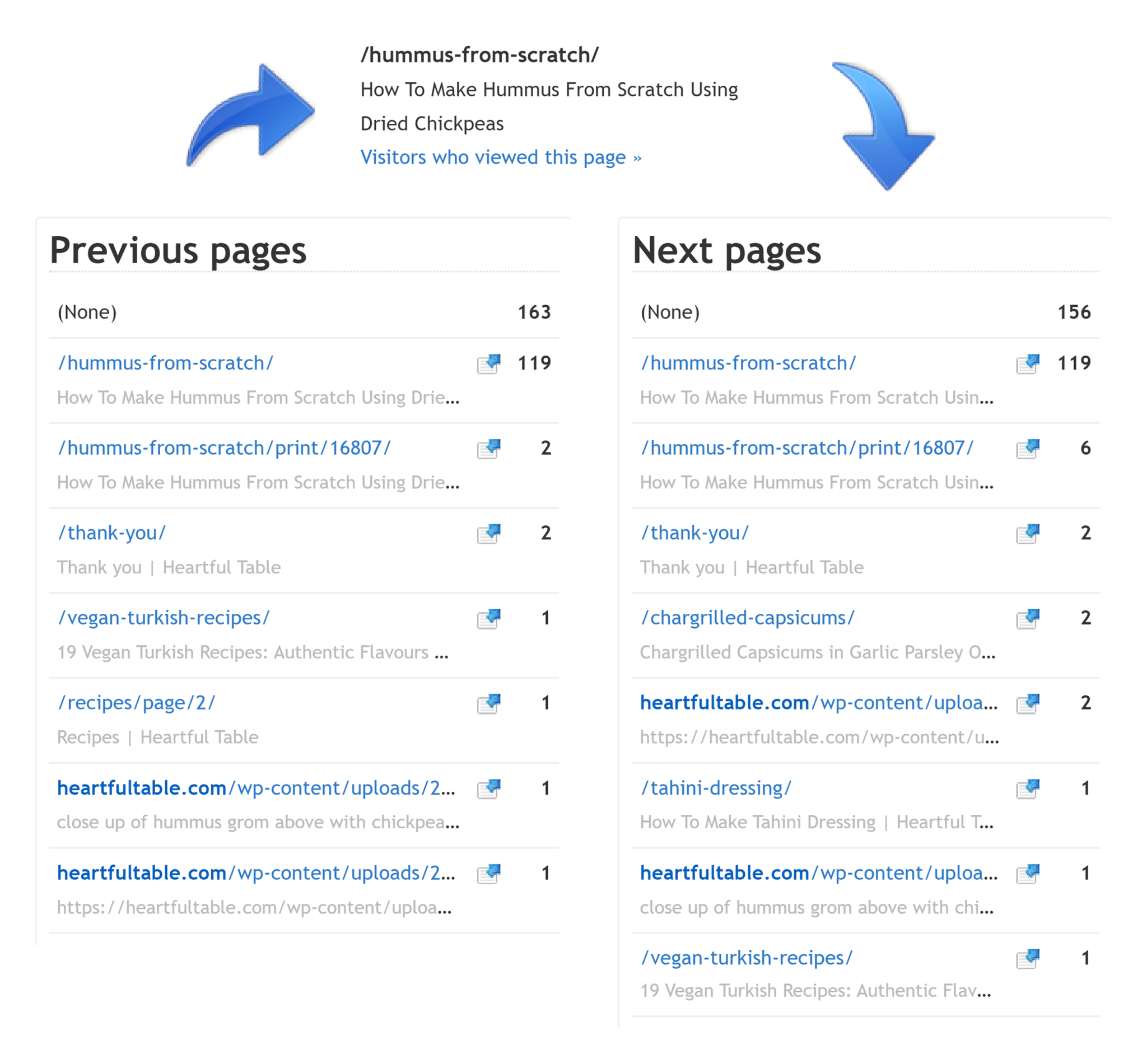 clicky-path-analysis-report 7 Top Google Analytics Alternatives (Free and Paid)