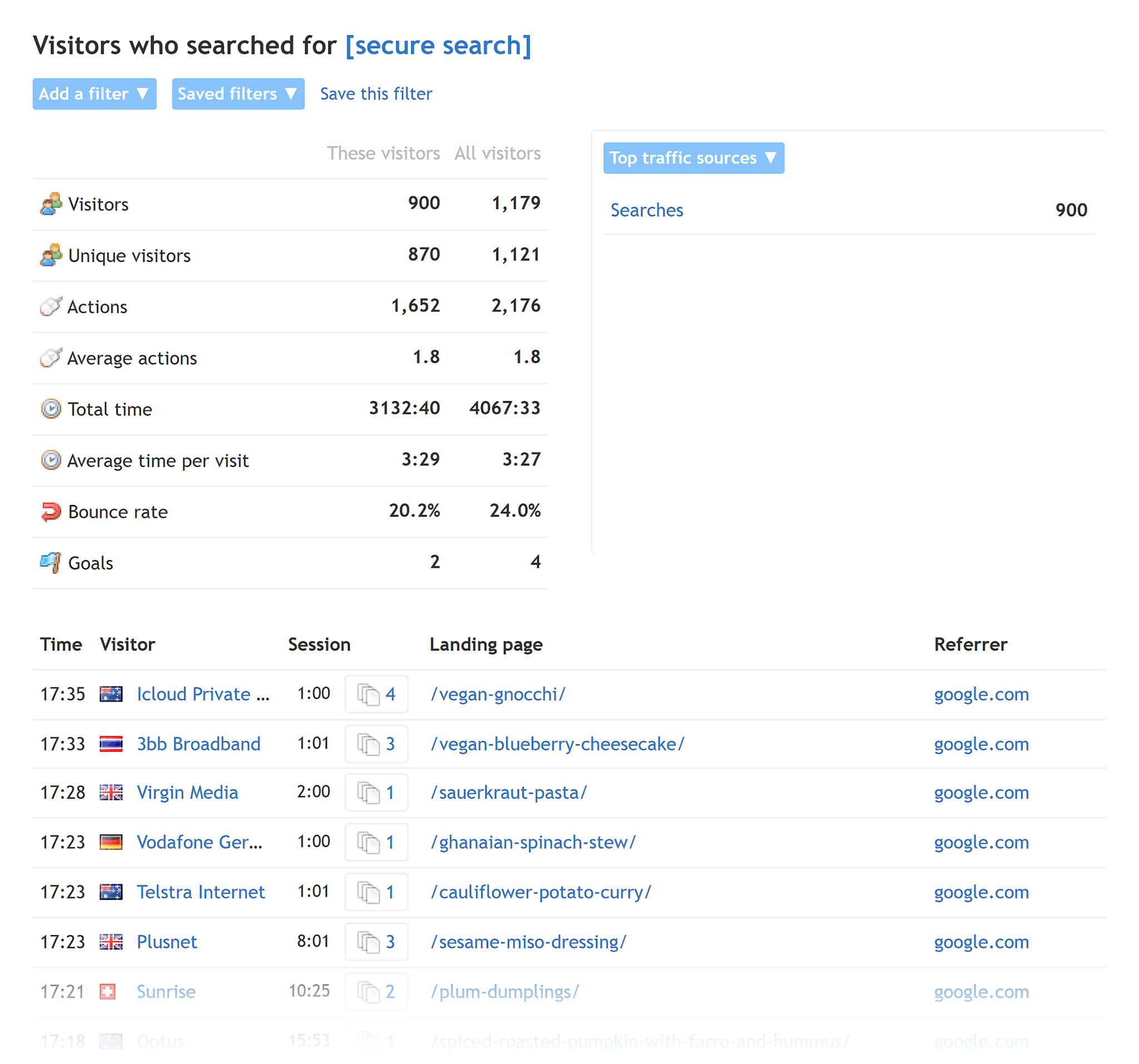 clicky-searches-local-visitors 7 Top Google Analytics Alternatives (Free and Paid)