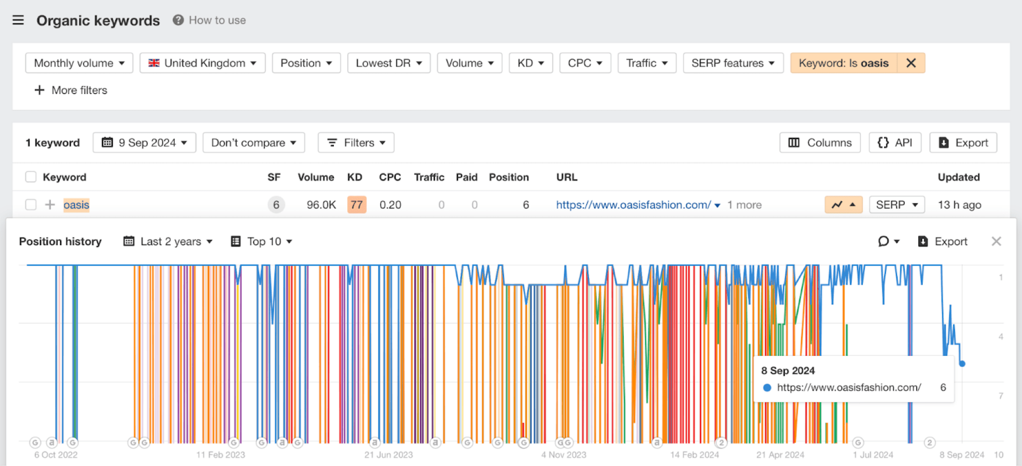 drop-in-rankings-detail-via-ahrefs-site-explorer Shift Happens: 7 Examples of Search Intent Shift (+ How To Identify It)