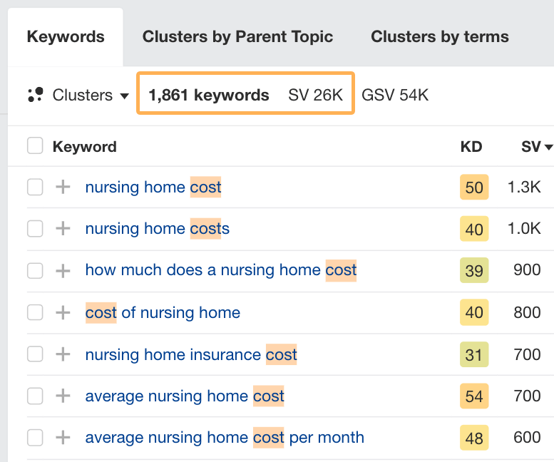 example-of-a-keyword-list-for-price-related-keywor Advanced SEO: My Top 8 Tactics Shared By 107 SEOs