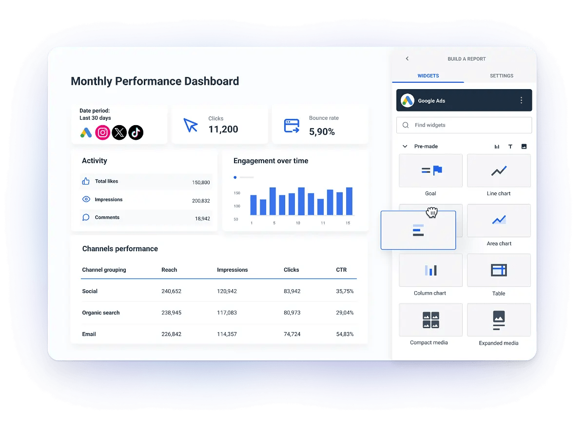 example-of-a-marketing-dashboard-using-whatagraph- SXO Explained: How to Adapt to the New Era of Search