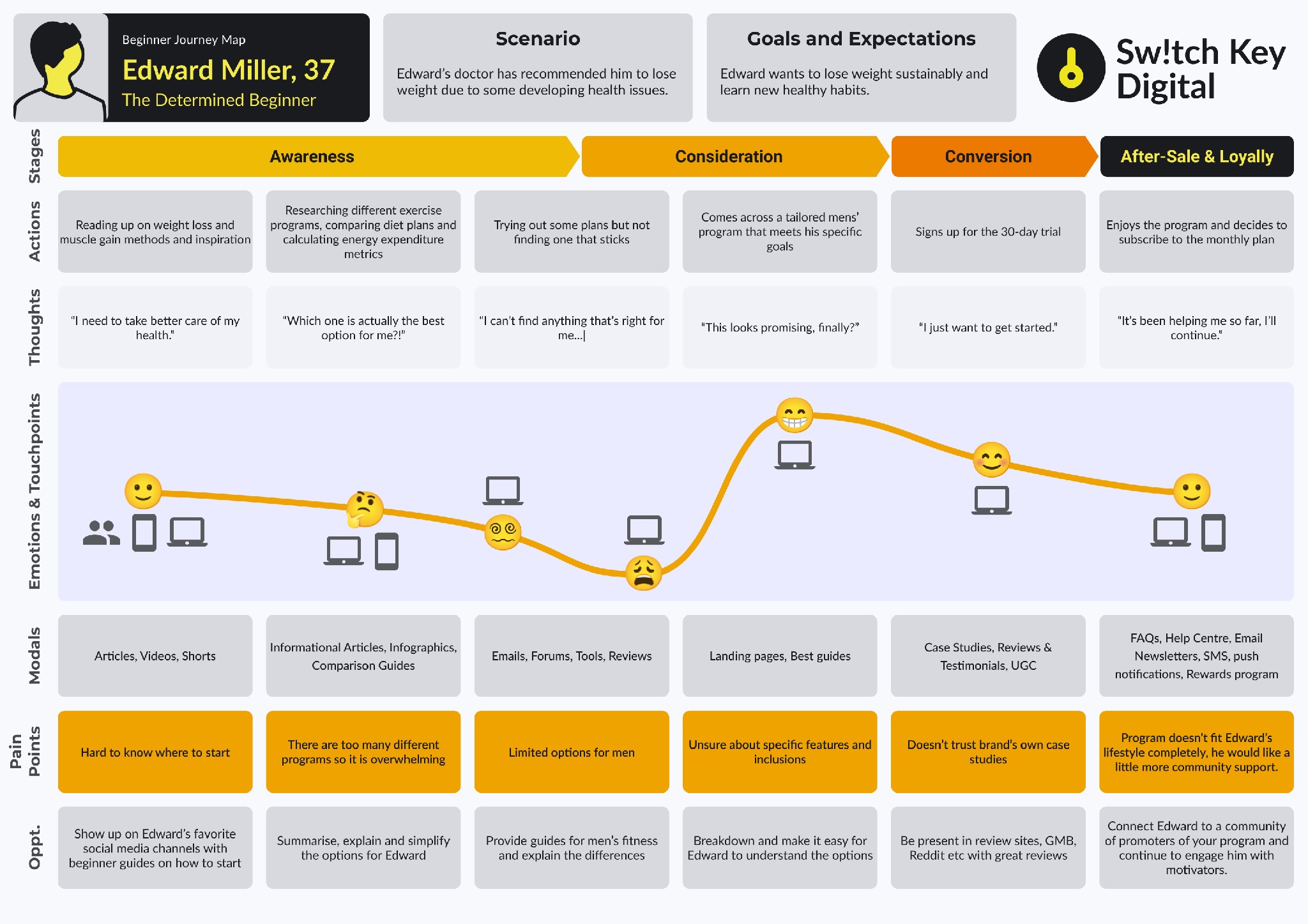 example-of-a-searchers-journey-map-for-search-exp SXO Explained: How to Adapt to the New Era of Search